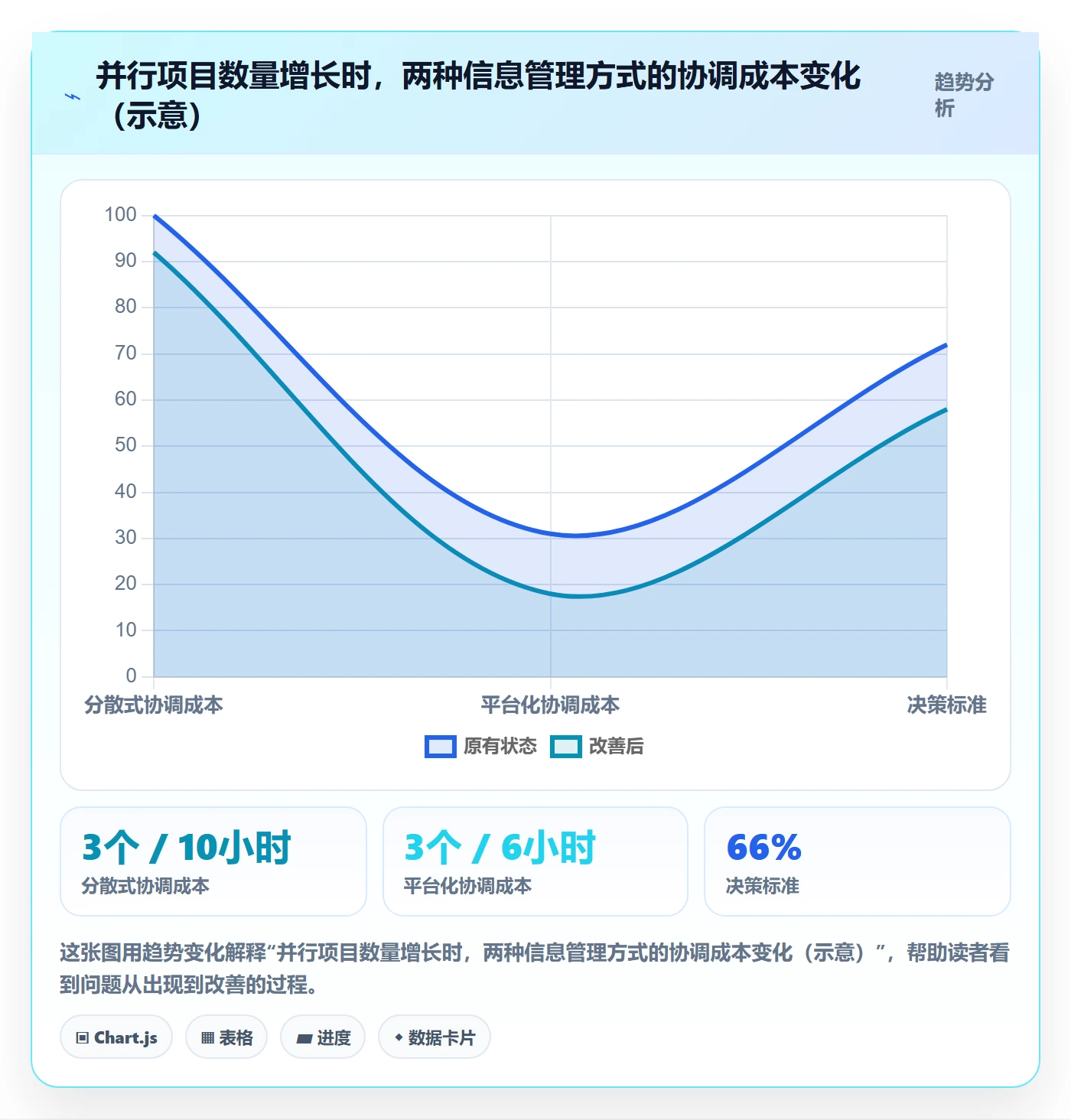 实施计划最佳实践:产品经理项目规划效率提升,常见问题