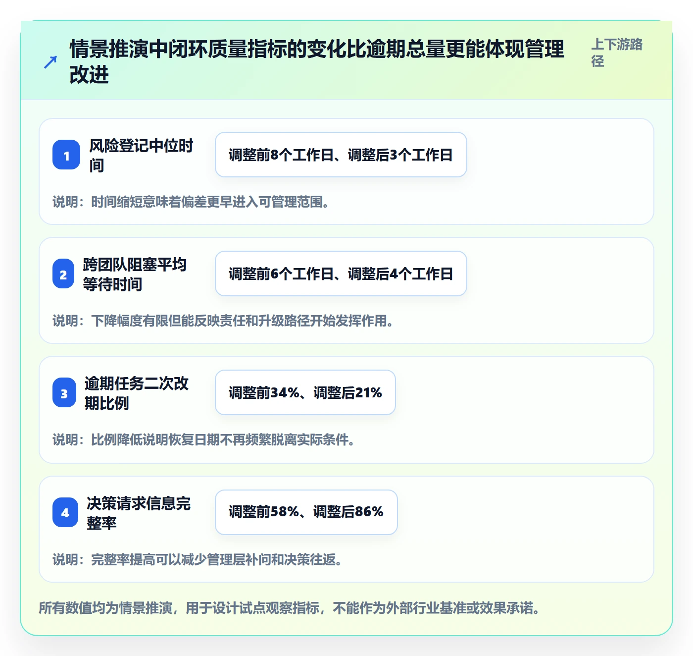 逾期管理方法大全：PMO延期管理流程优化落地清单