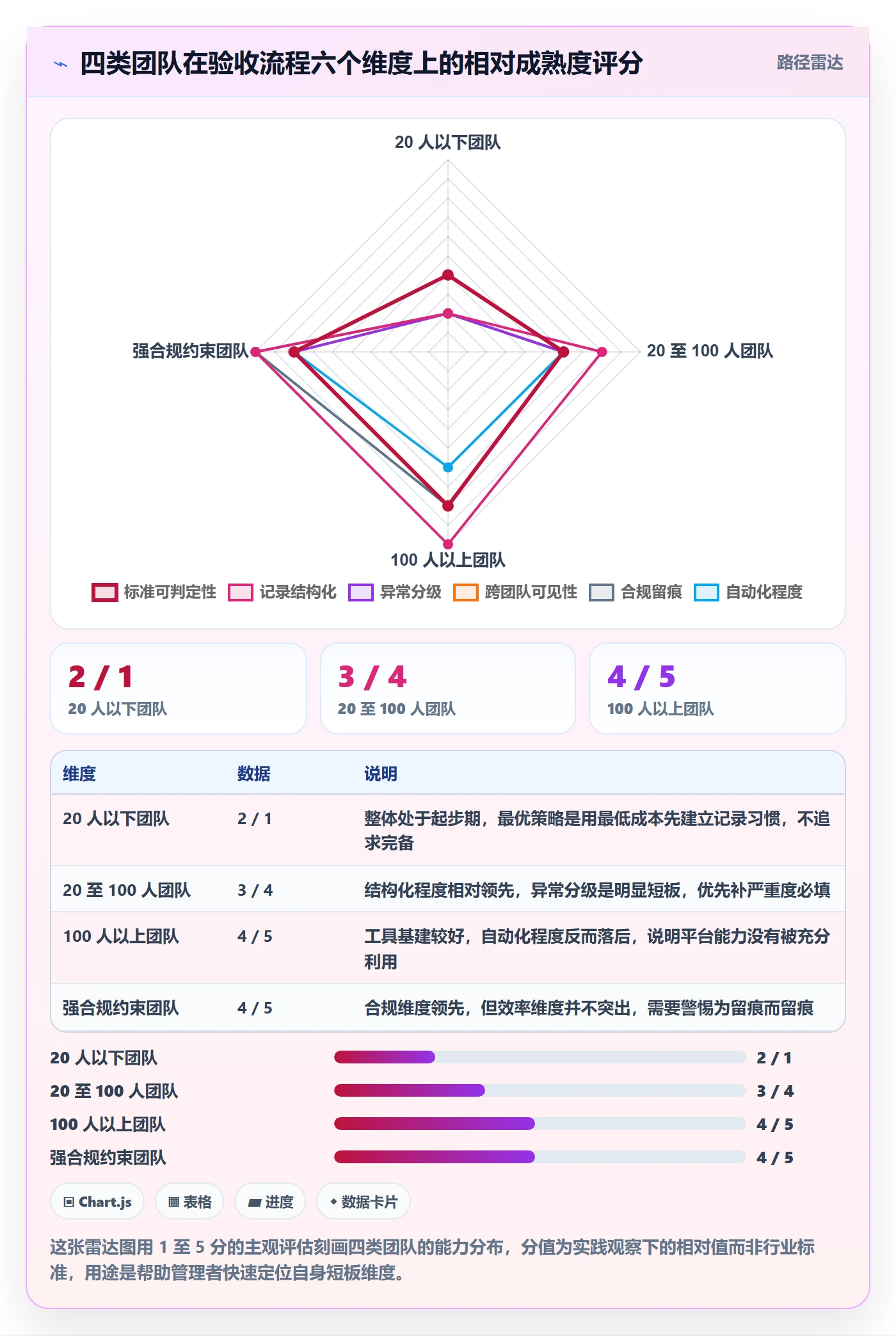 验收记录实操方法:企业管理者提升任务验收效率的流程优化方法与模板