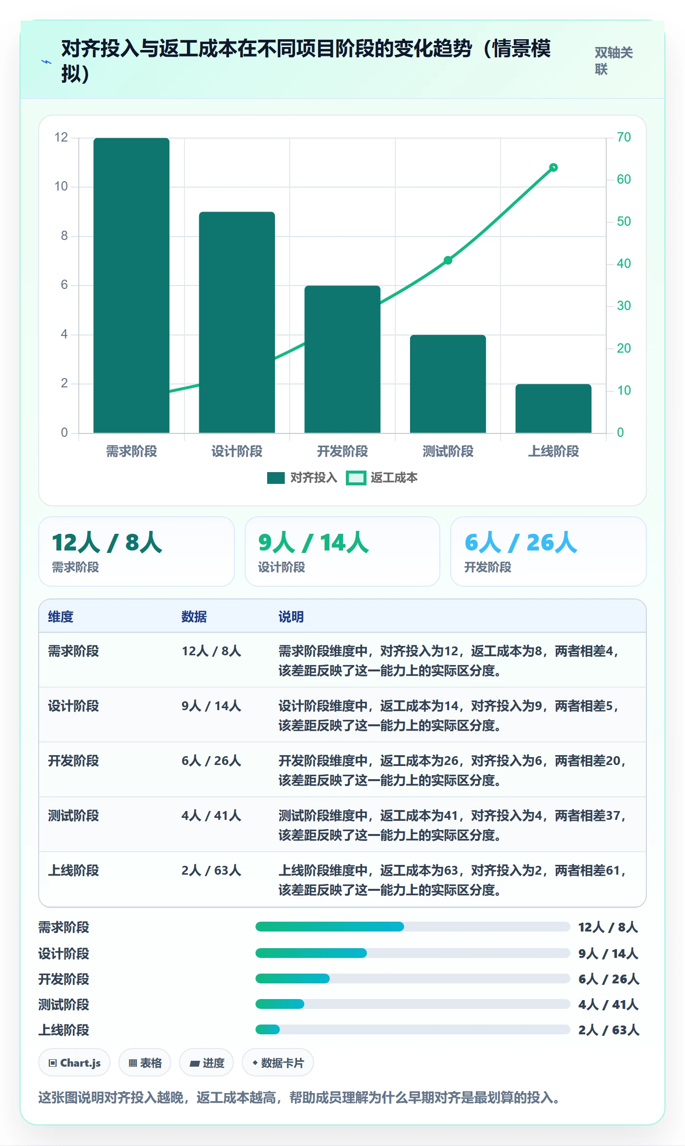 项目目标最佳实践:项目成员项目目标入门指南,常见问题