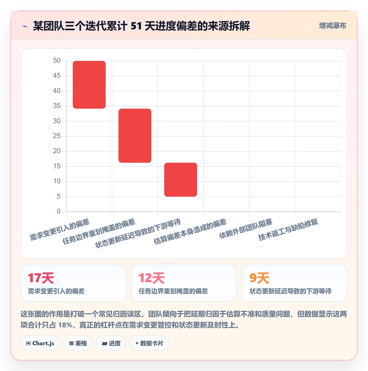 任务进度管理指南:研发团队如何做好进度管理,数据分析全流程