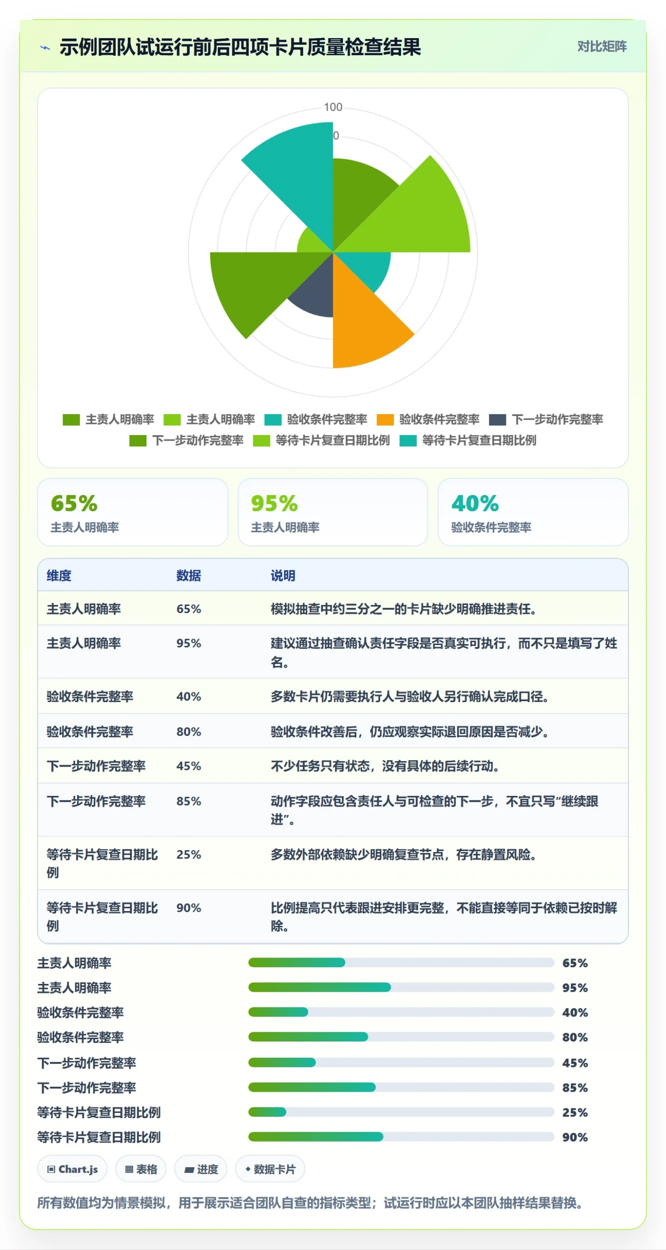 看板卡片教程:实施团队入门指南,避坑指南