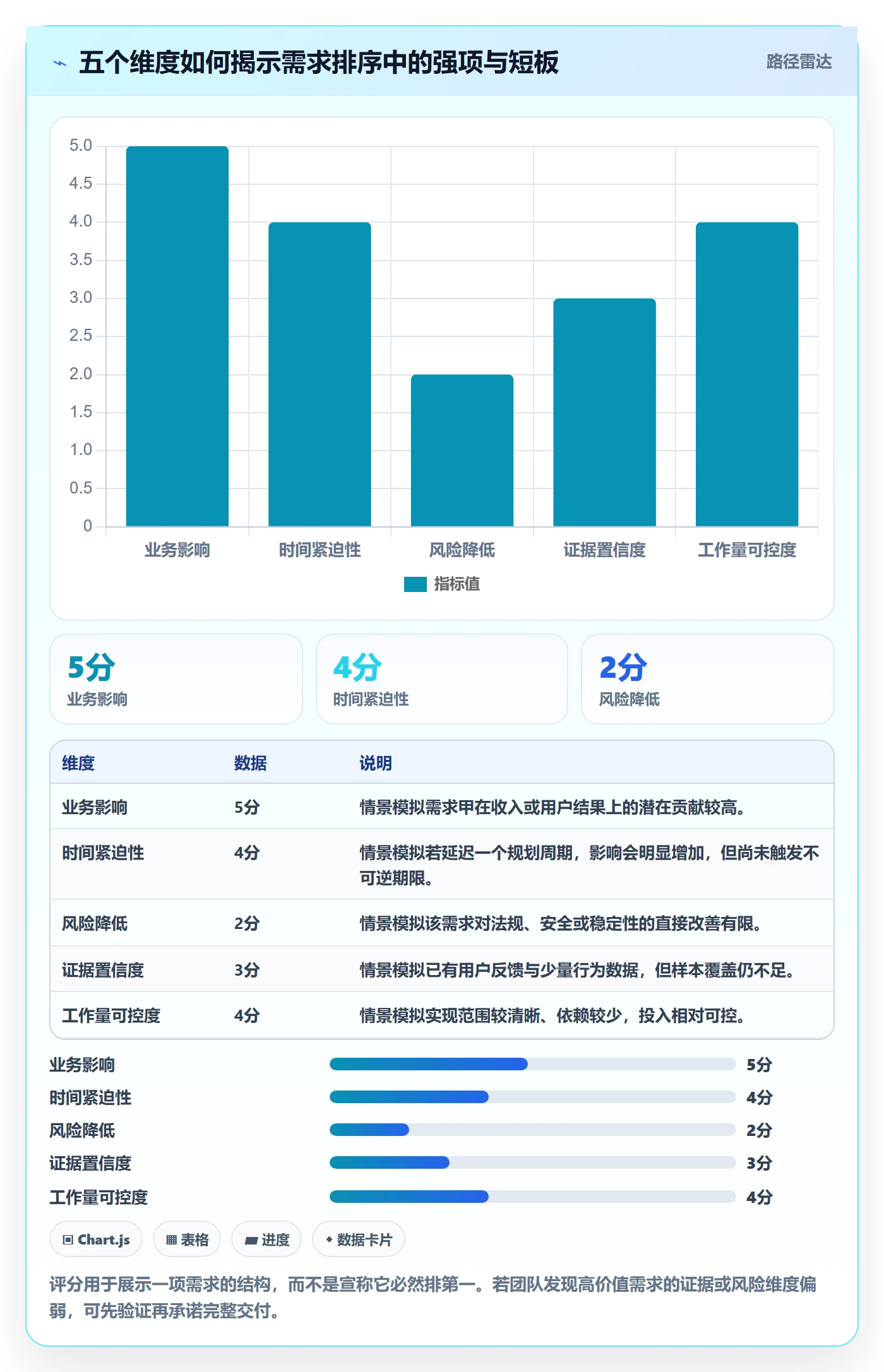 需求优先级实操方法:项目经理提升需求管理效率的最佳实践方法与模板