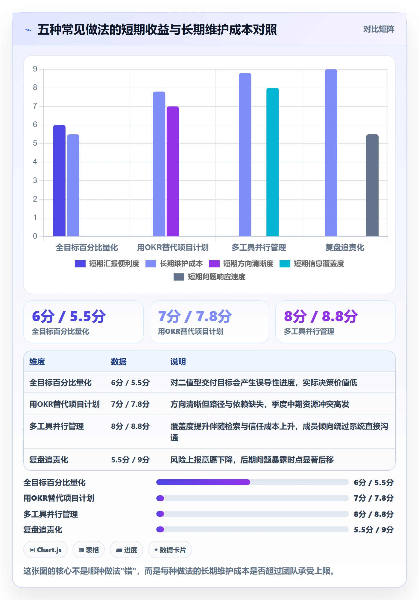 工作计划实操方法:实施团队提升项目规划效率的效率提升方法与模板
