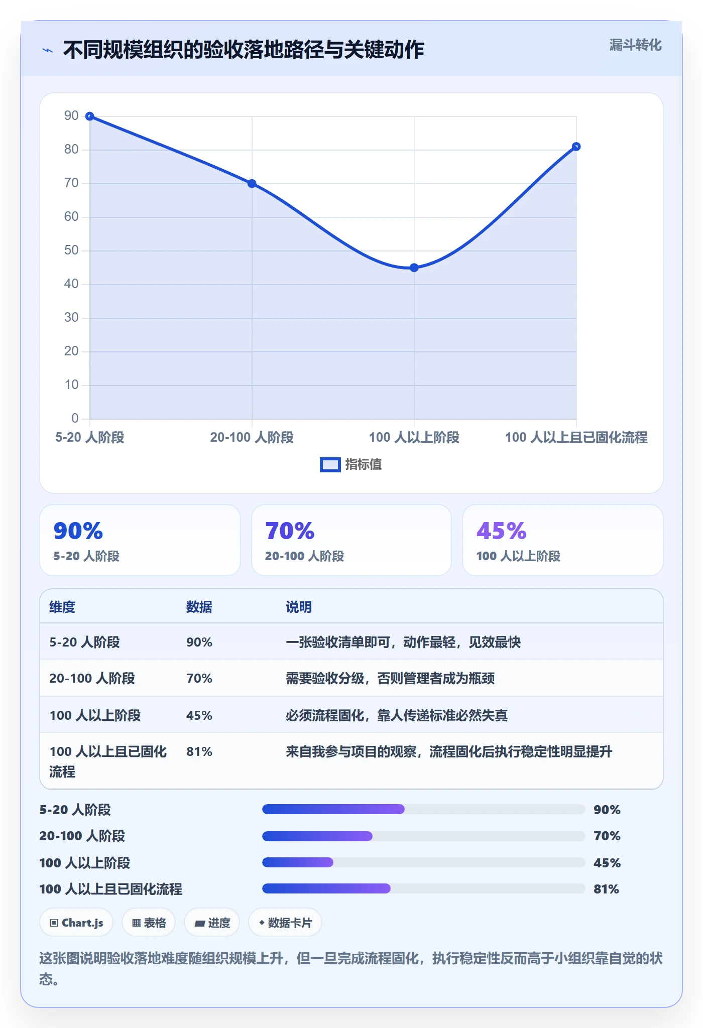 返工怎么做?企业管理者流程优化:任务验收从0到1