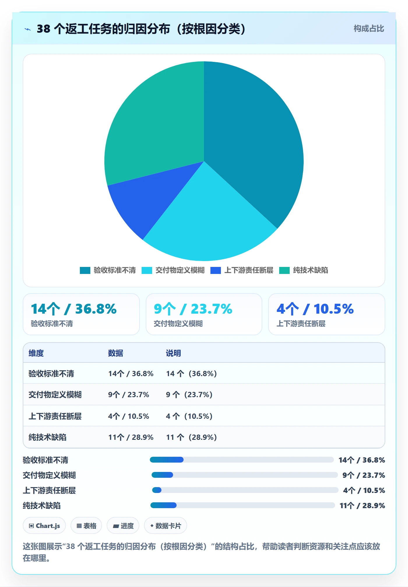 任务验收返工教程:管理层落地方案,避坑指南