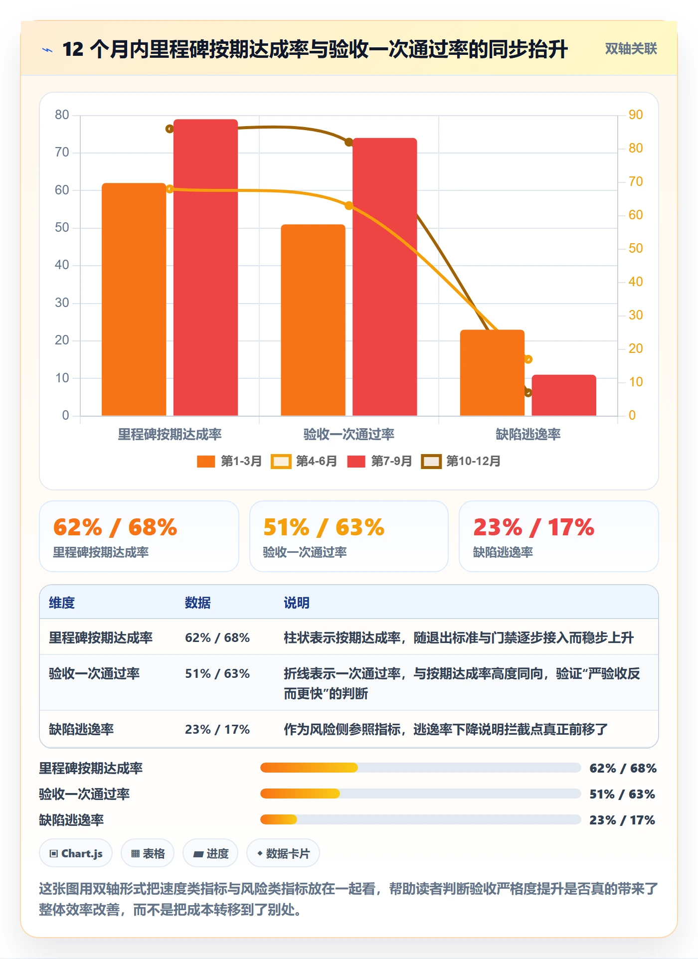 节点验收流程与规范:项目负责人里程碑实操方法关键指标