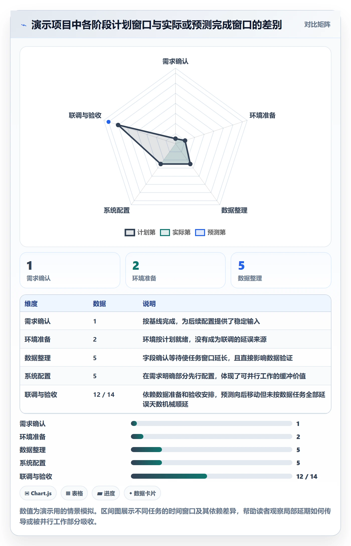 实际时间怎么做?实施团队协同管理:甘特图从0到1
