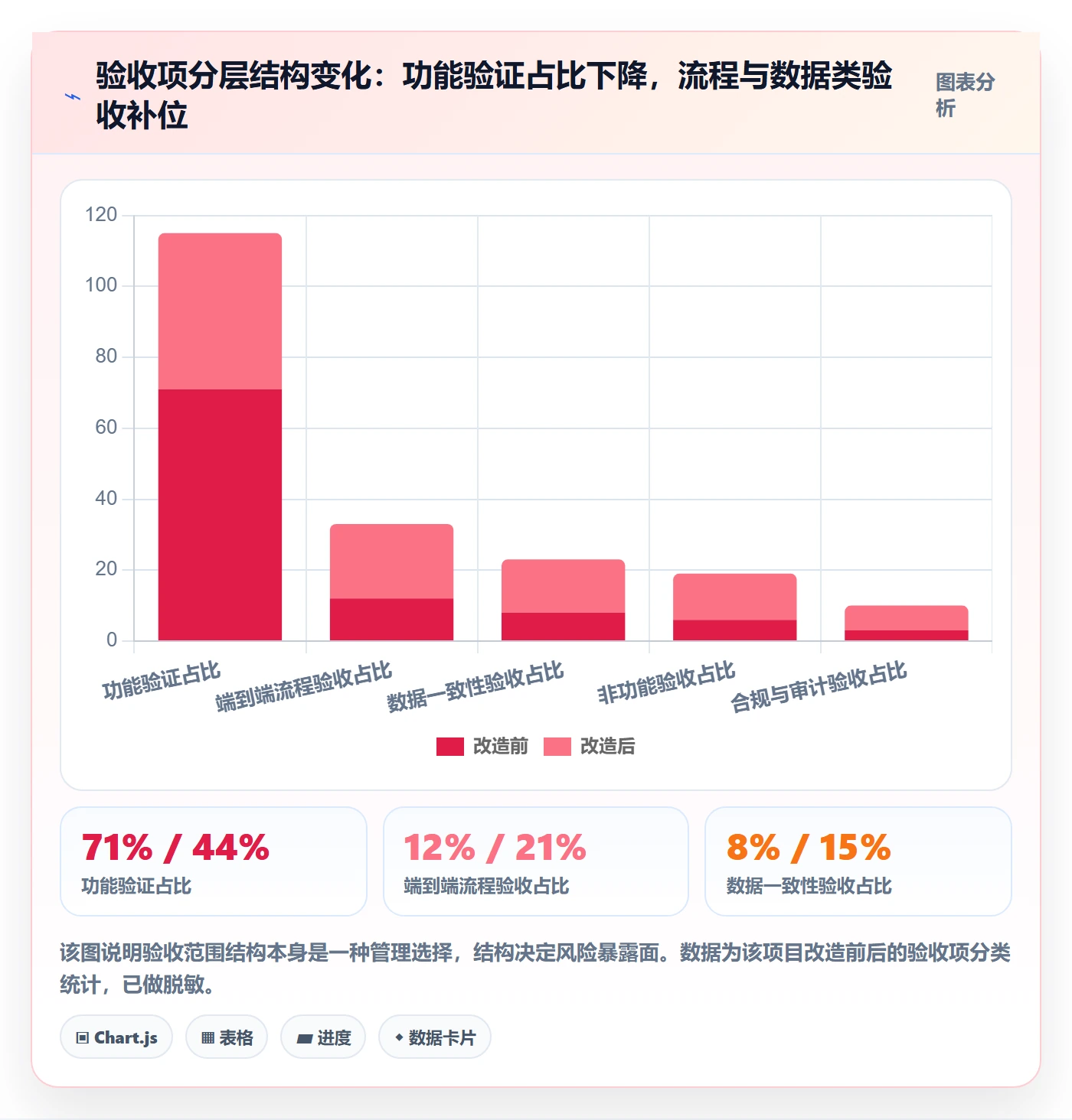 验收标准最佳实践:产品经理项目目标落地方案,常见问题