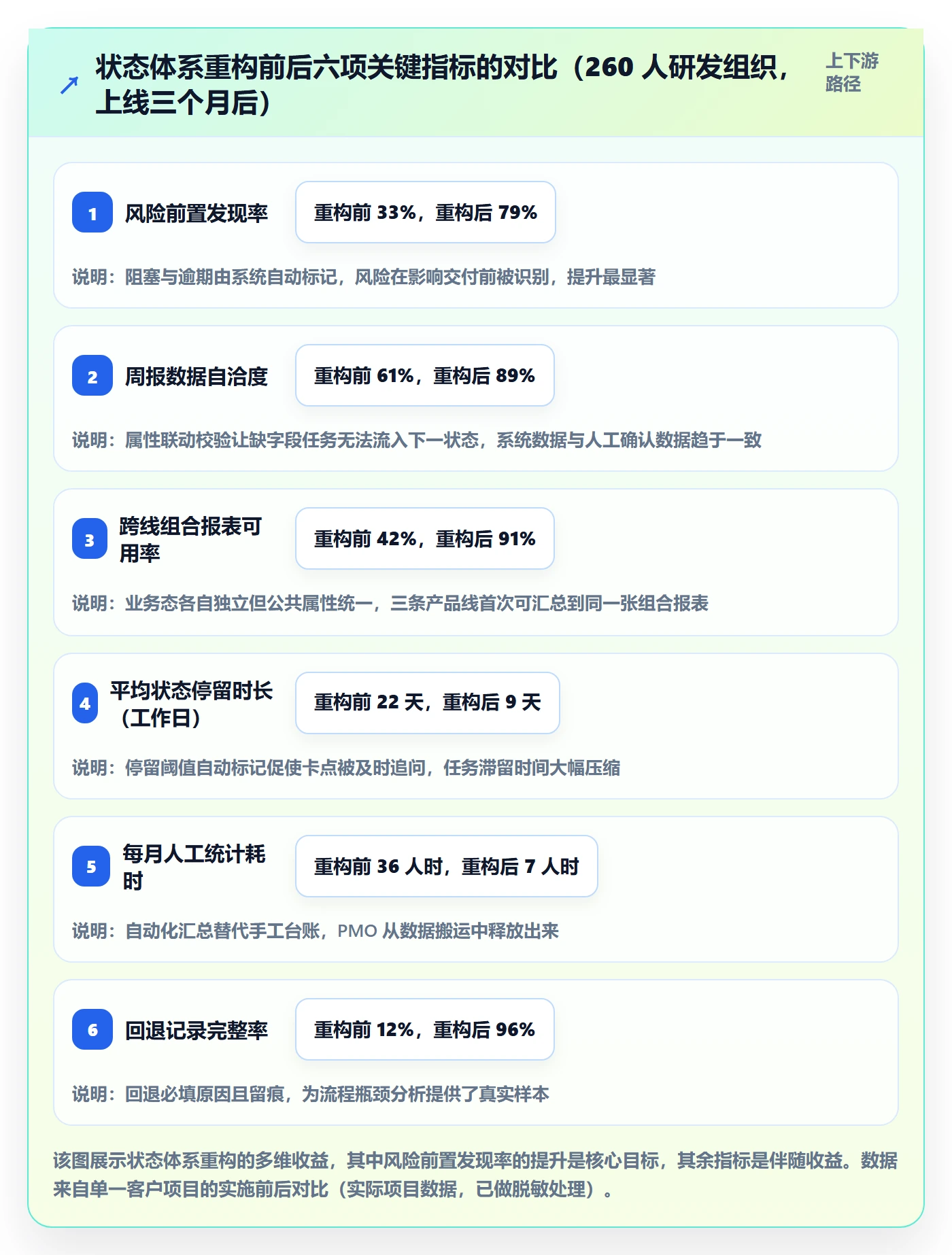 状态怎么做?PMO风险控制:任务属性从0到1