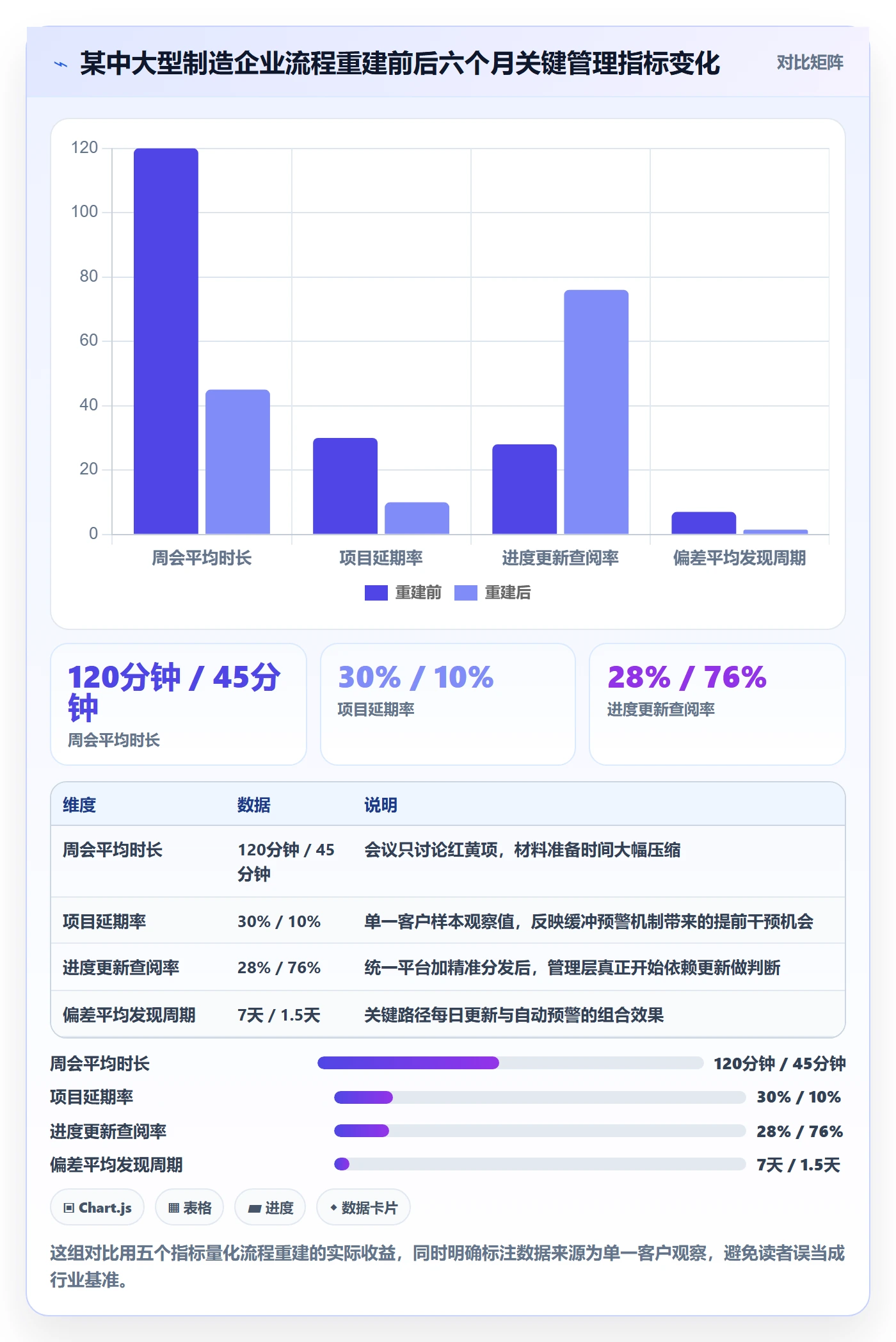 进度管理进度更新全流程：管理层效率提升与一文讲清