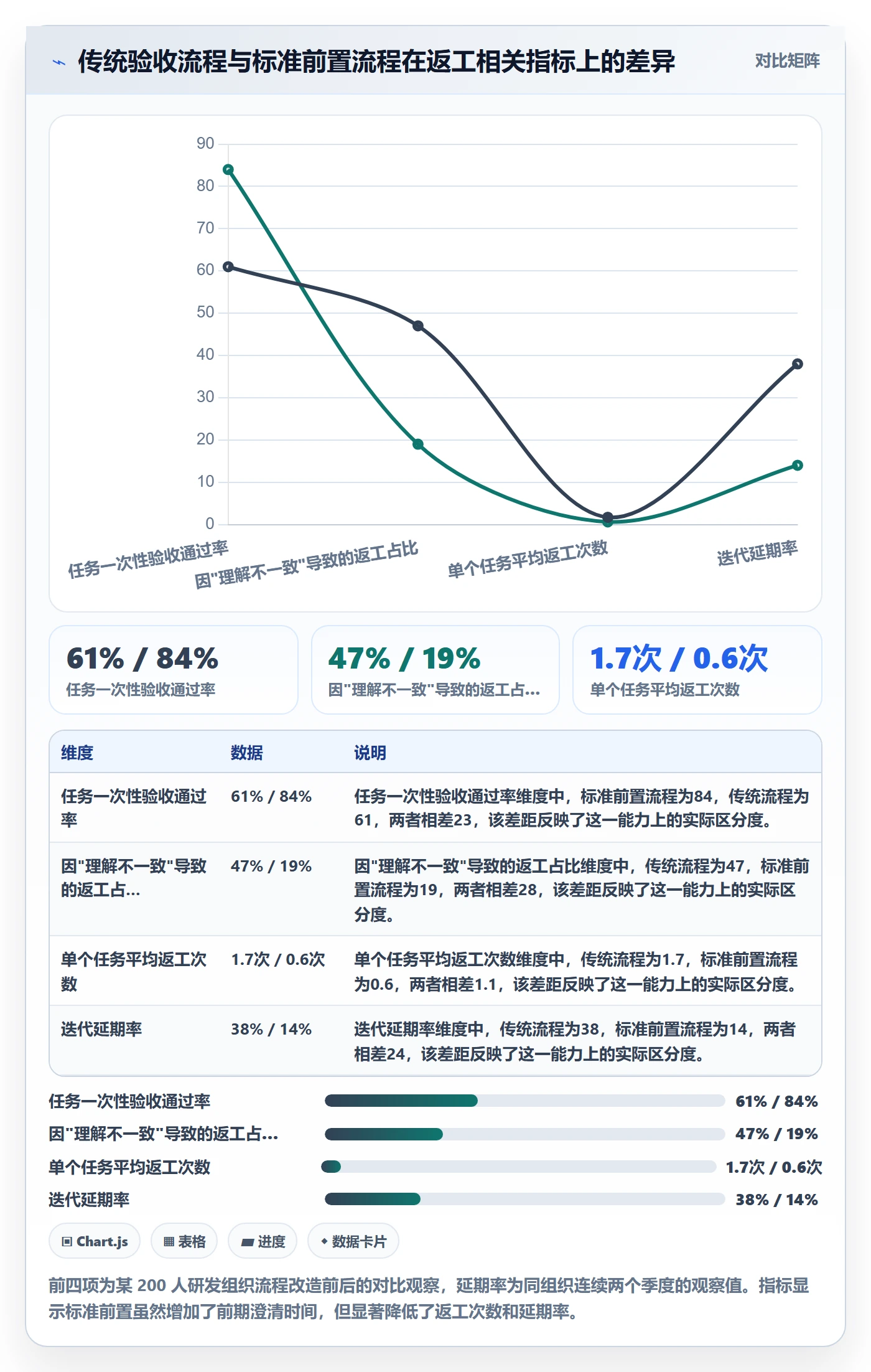 任务验收返工教程：研发团队落地方案，避坑指南