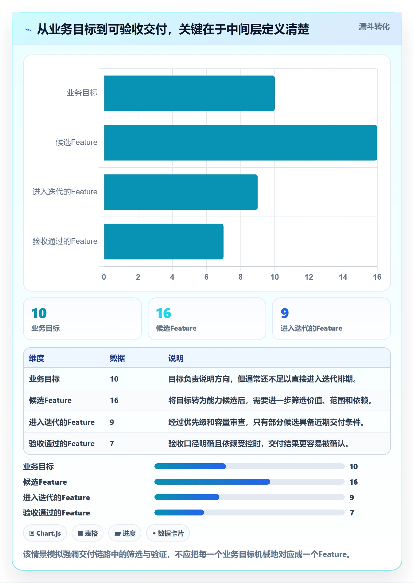 敏捷项目Feature教程：产品经理落地方案，避坑指南