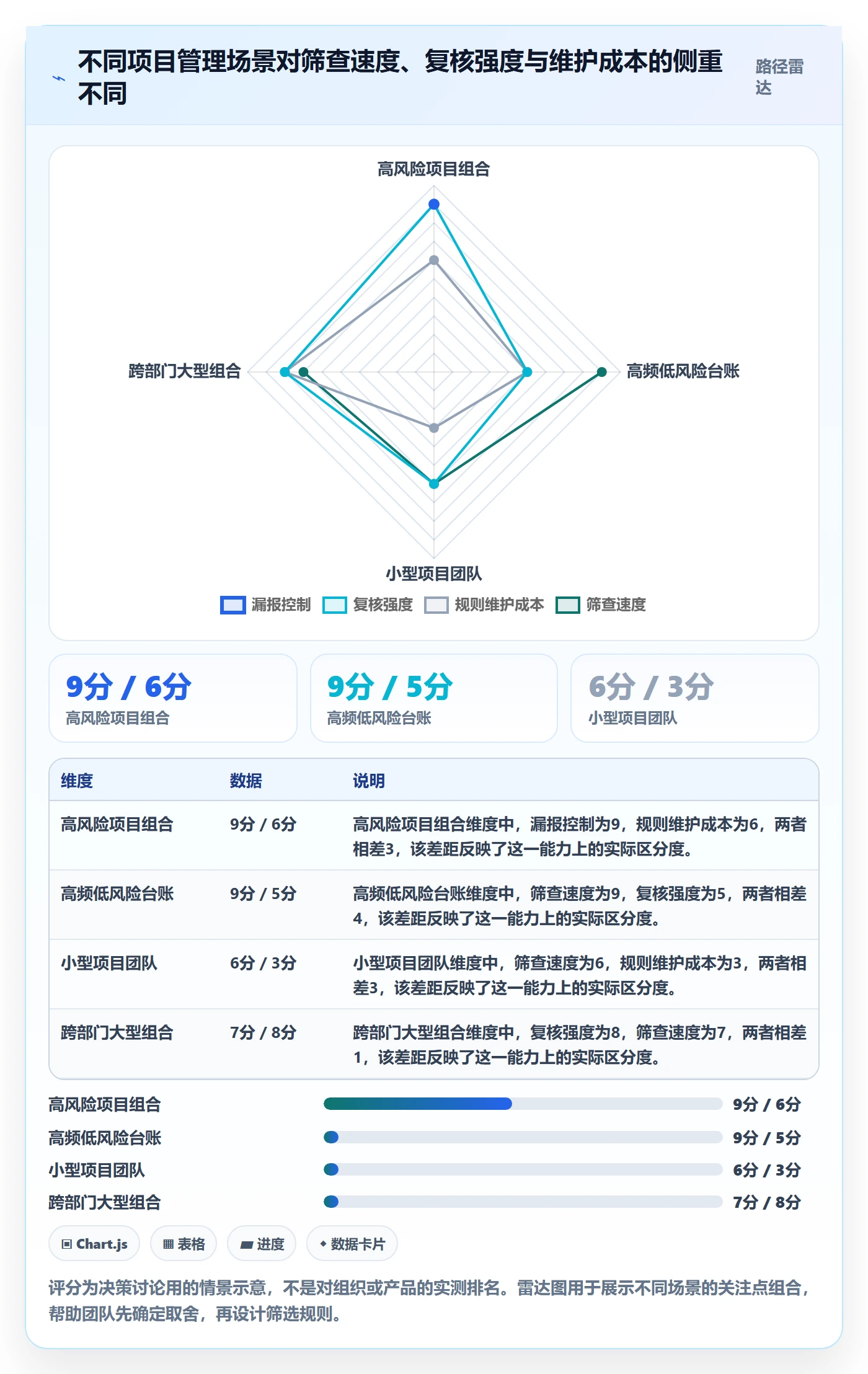 列表视图搜索教程：PMO落地方案，避坑指南