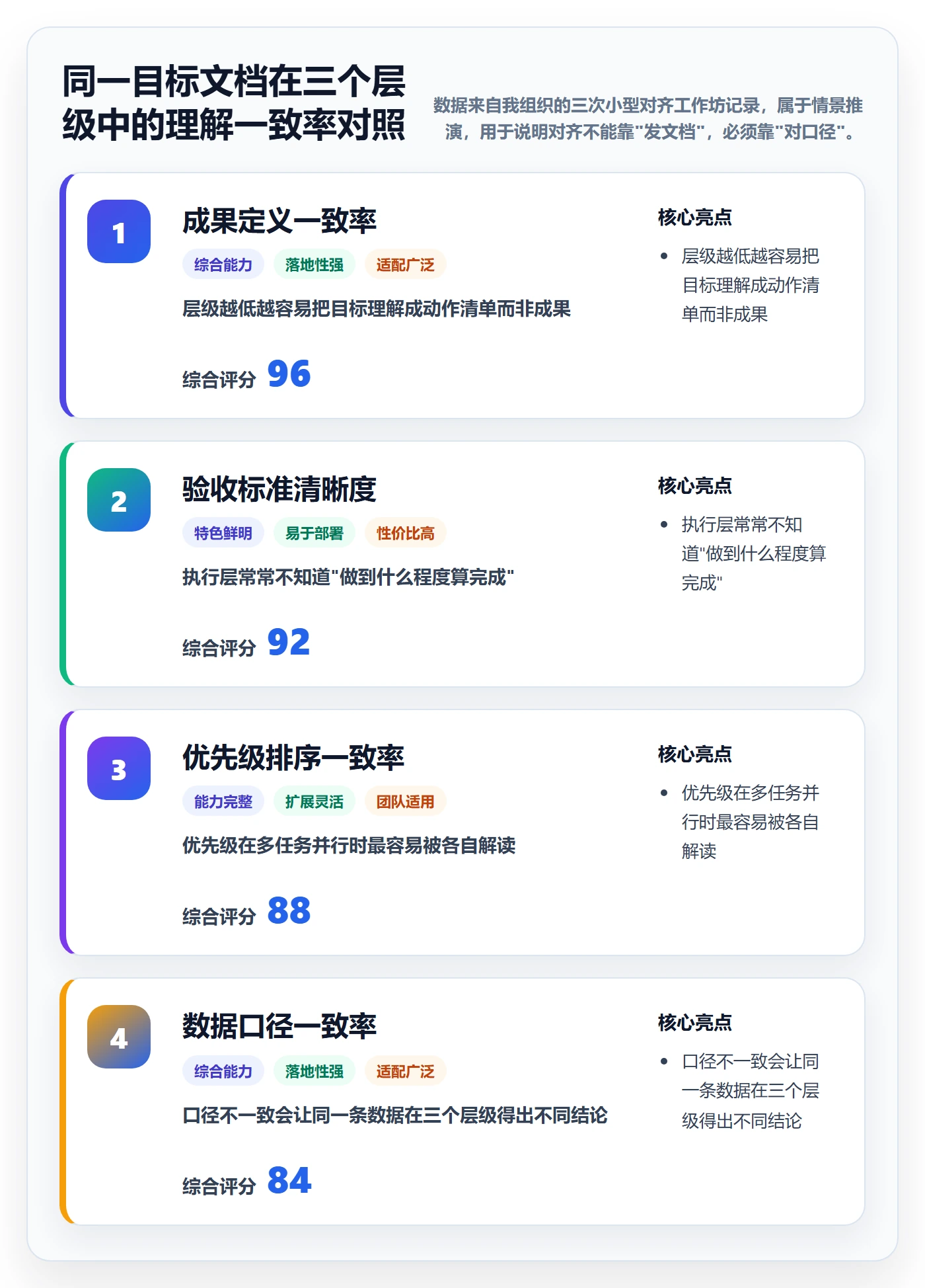 项目目标项目目标教程：企业管理者落地方案，避坑指南