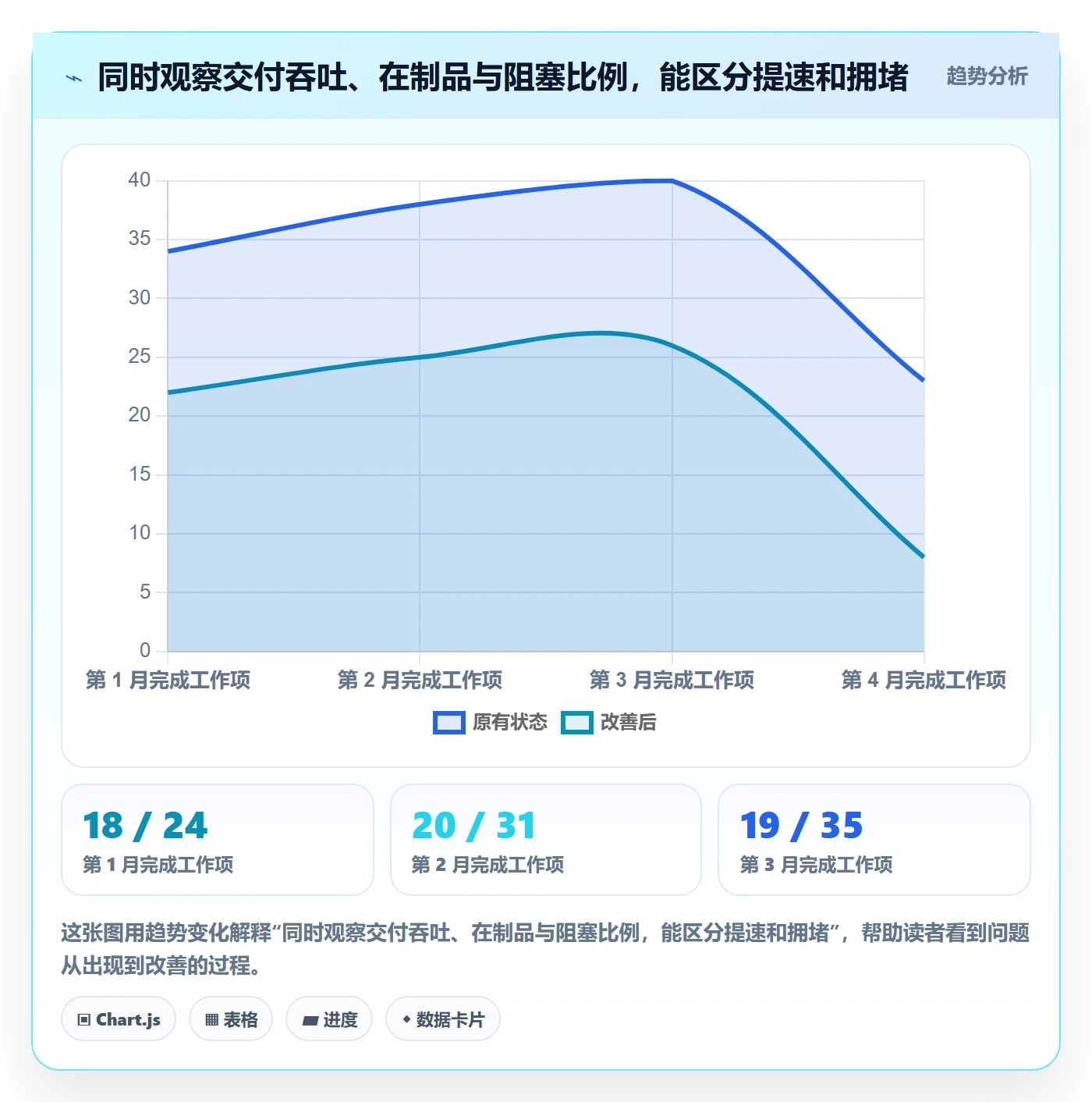 开发周期管理方法大全:研发团队需求排期风险控制落地清单