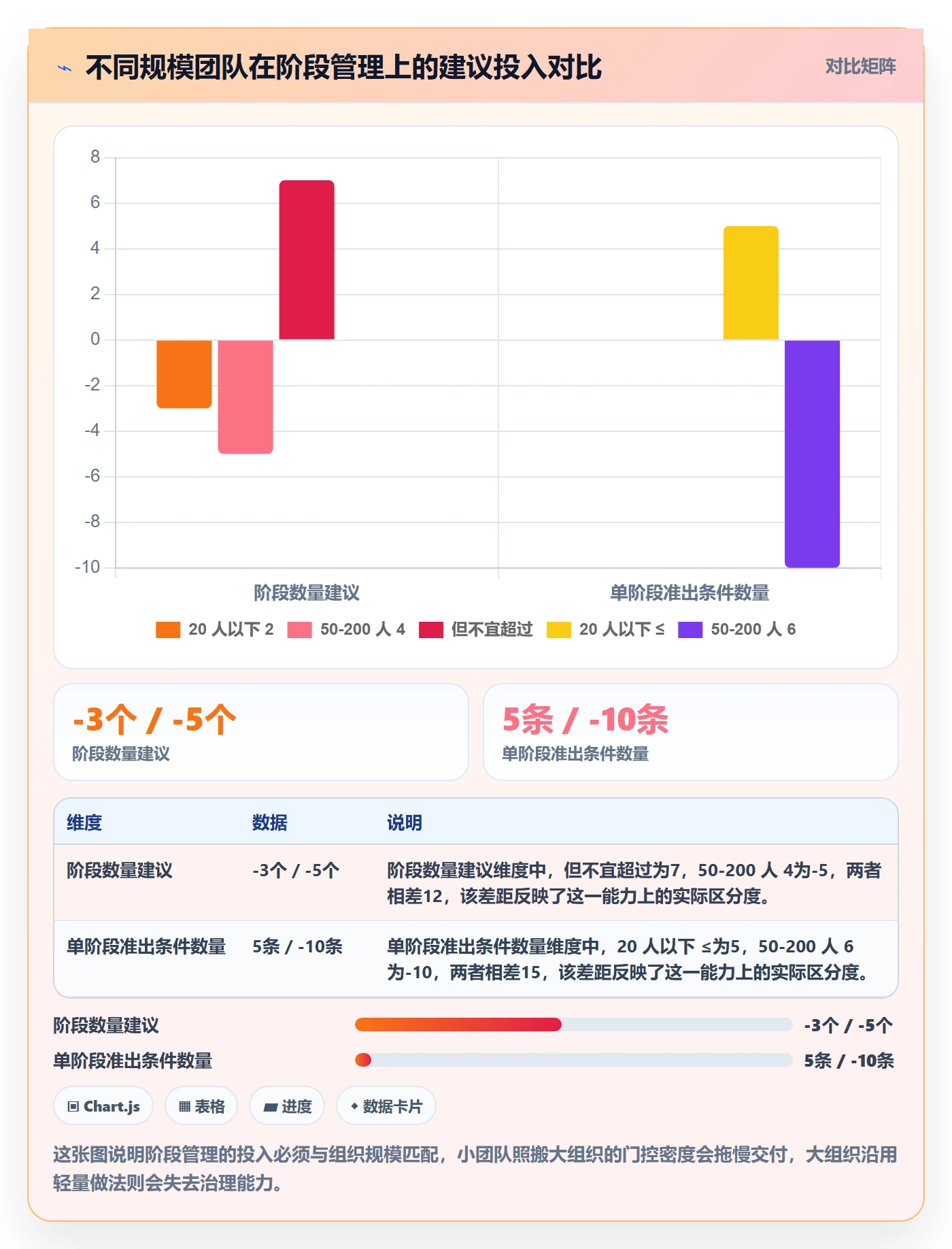 项目阶段如何做好项目阶段？项目负责人风险控制与操作步骤