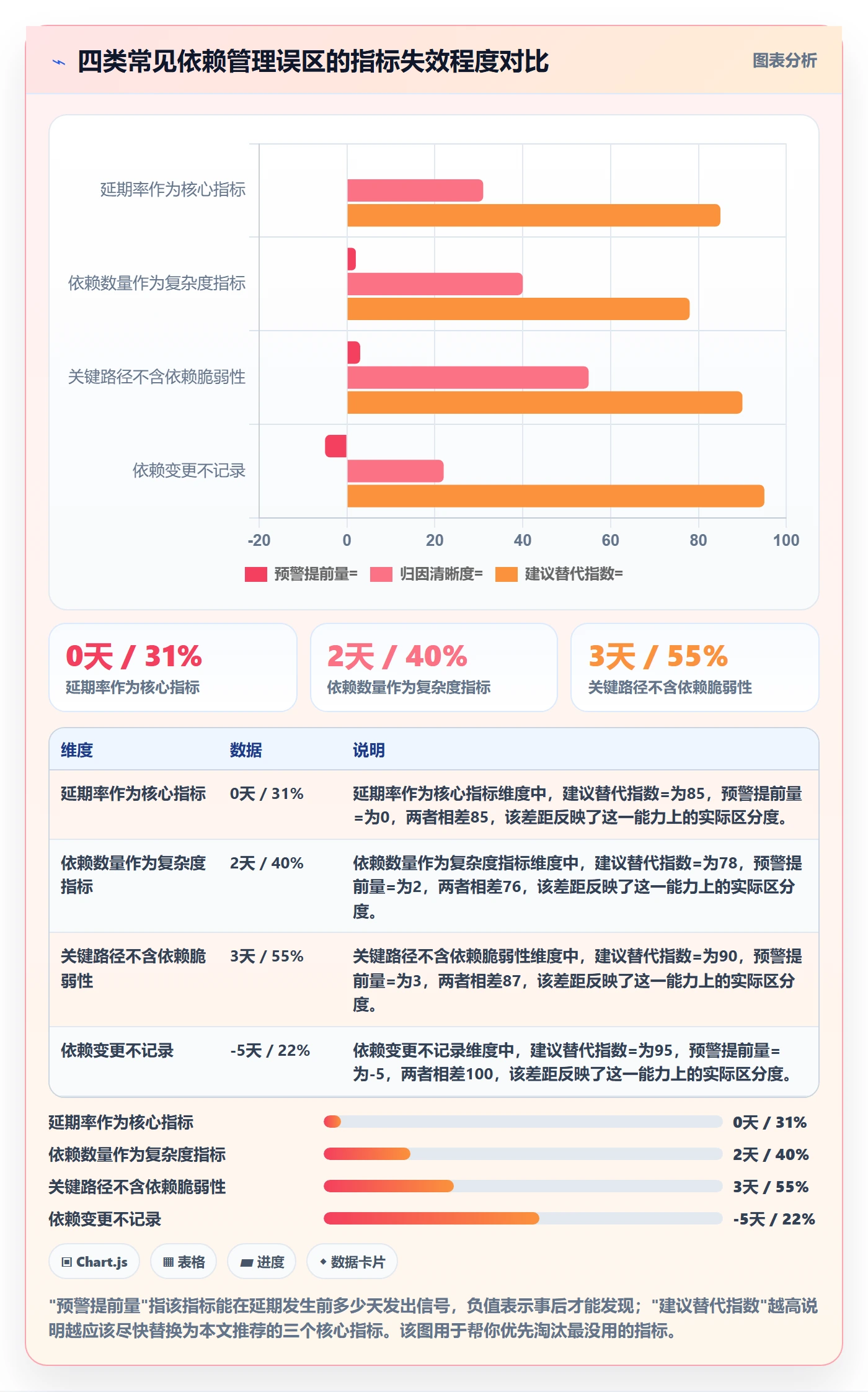前置任务流程与规范:PMO任务依赖流程优化关键指标