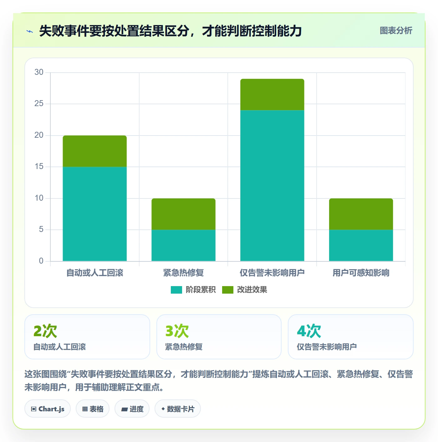 发布审批流程与规范:产品经理发布管理协同管理关键指标