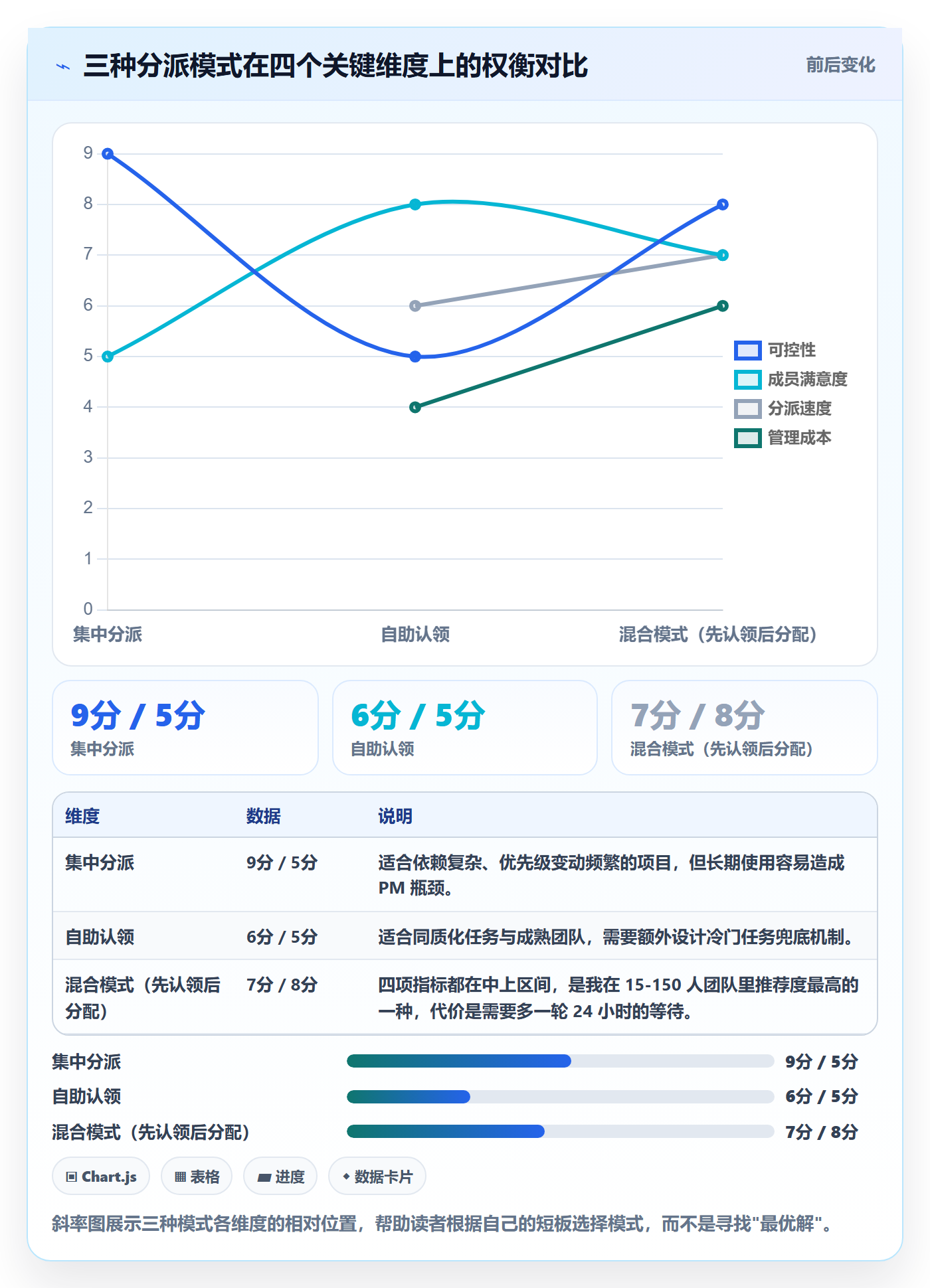 多人任务实操方法:产品经理提升任务分派效率的实操方法方法与模板