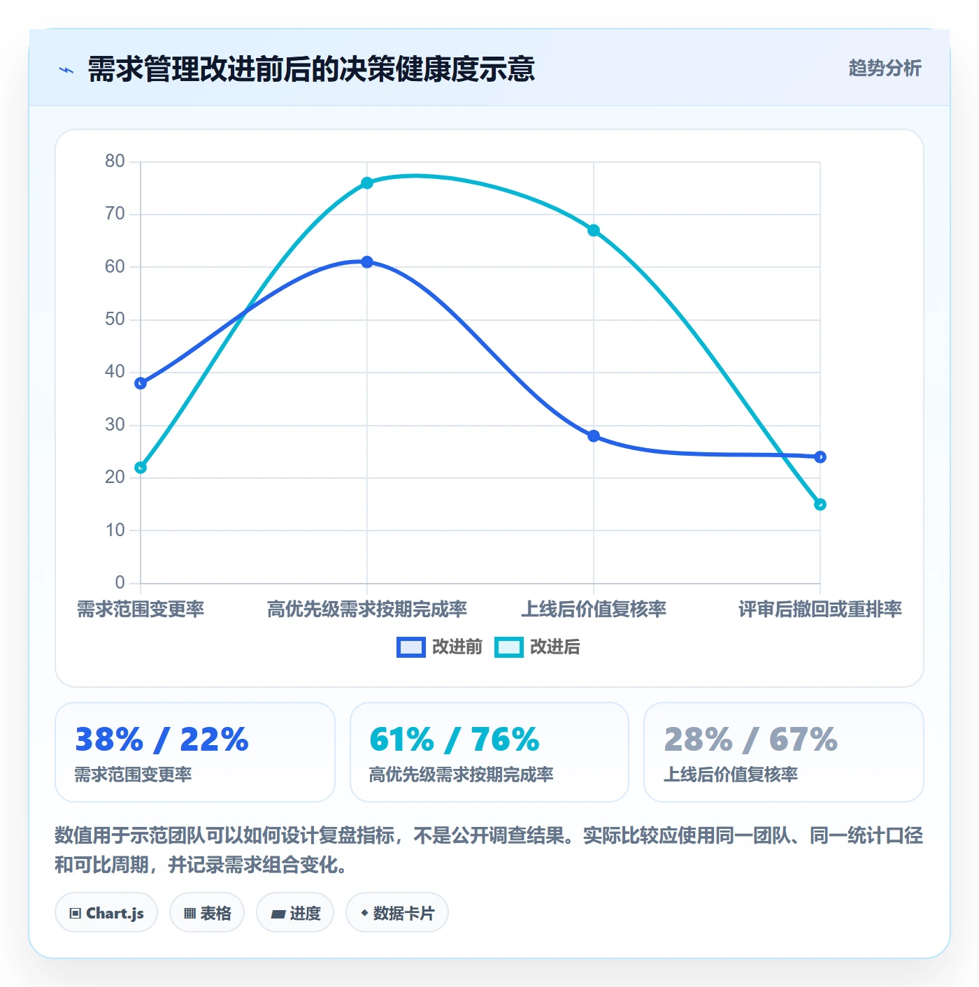 需求优先级实操方法:项目经理提升需求管理效率的风险控制方法与模板
