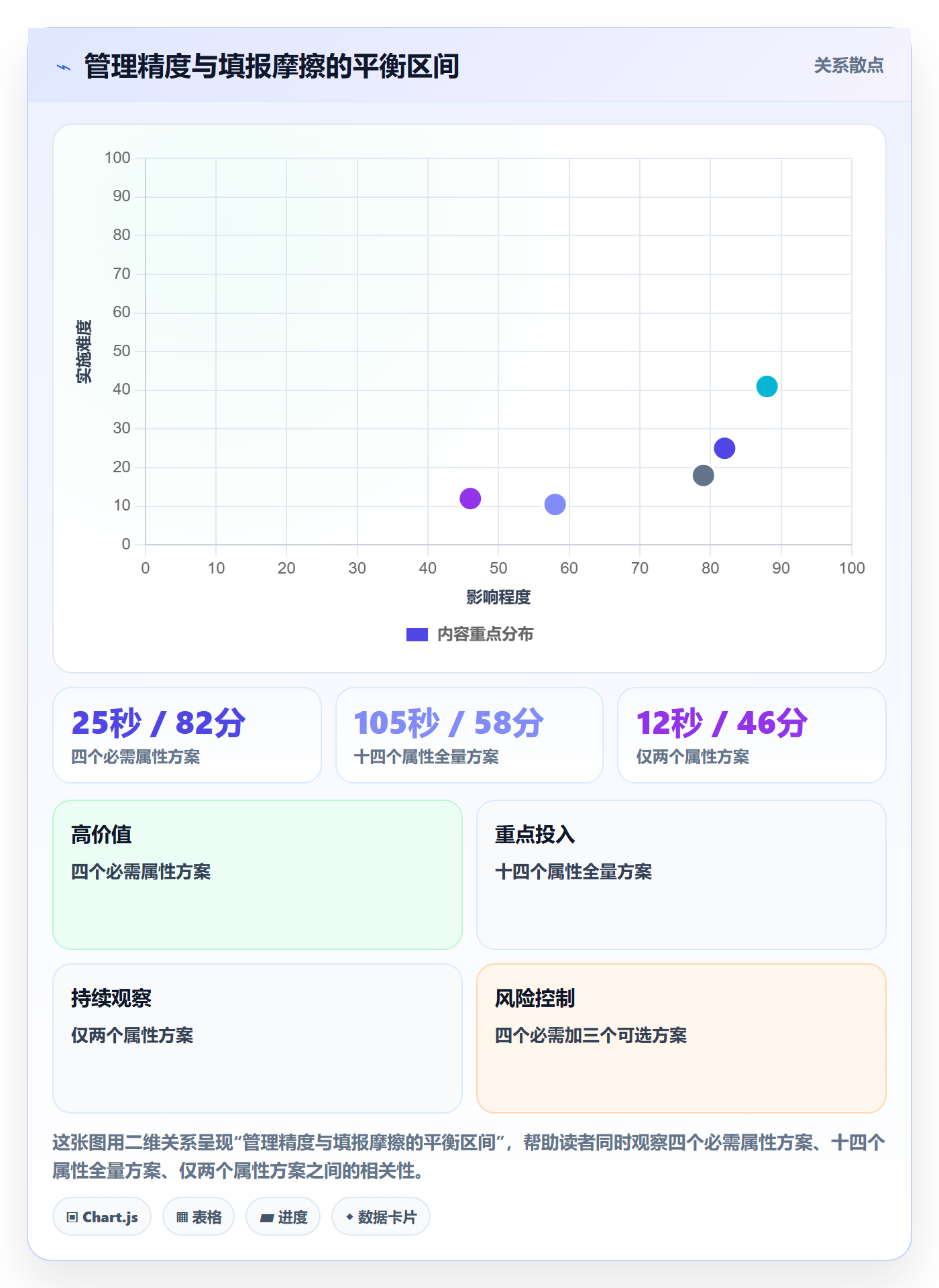 预计工期最佳实践:PMO任务属性落地方案,常见问题