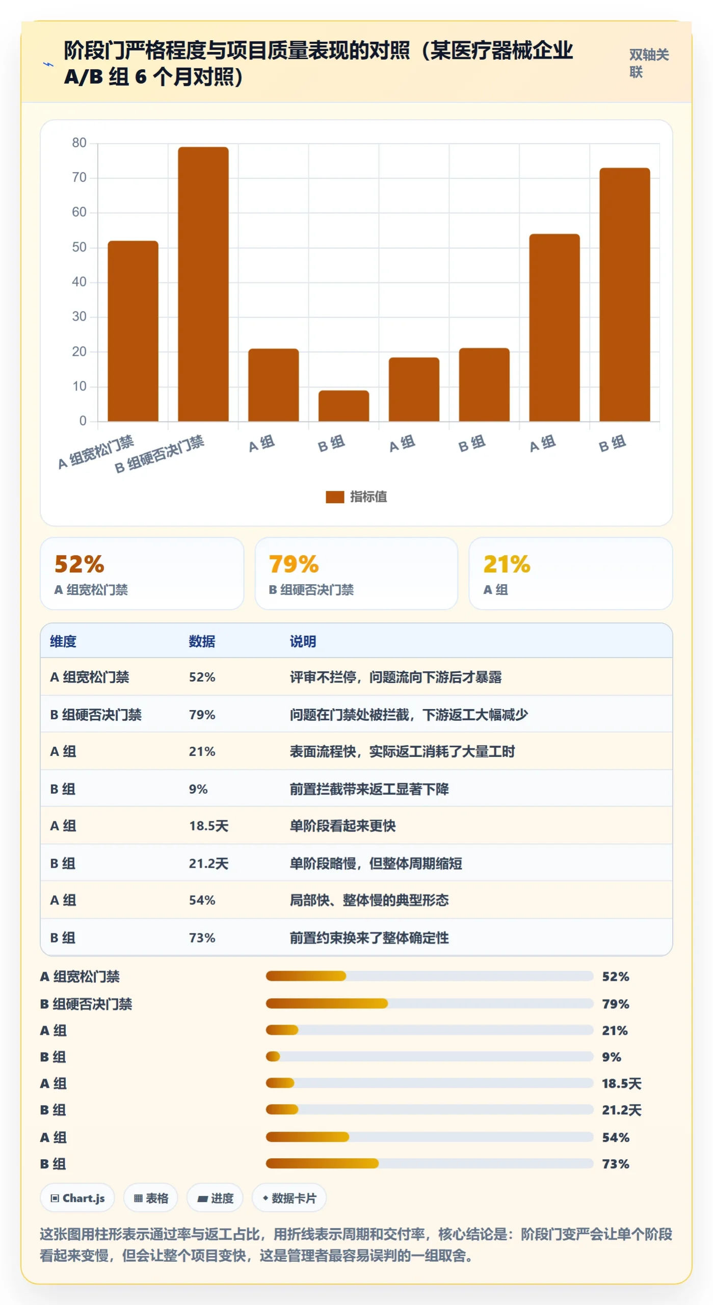 阶段划分落地方案：企业管理者开展项目阶段的协同管理案例解析