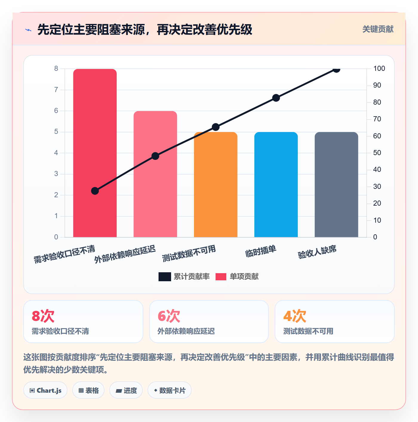 Sprint实操方法:跨部门团队提升敏捷项目效率的最佳实践方法与模板