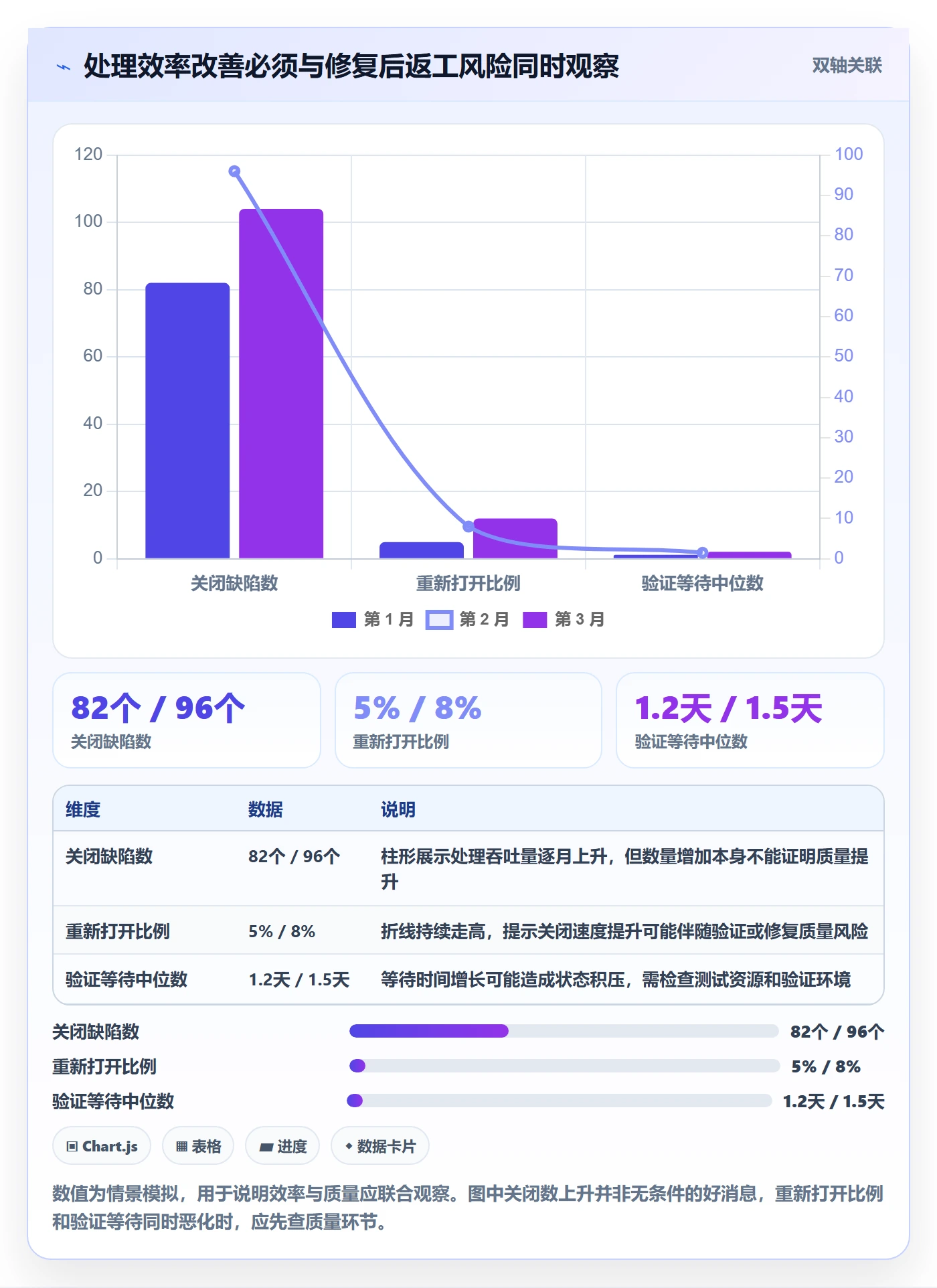 Bug / 缺陷修复教程:PMO数据分析,避坑指南