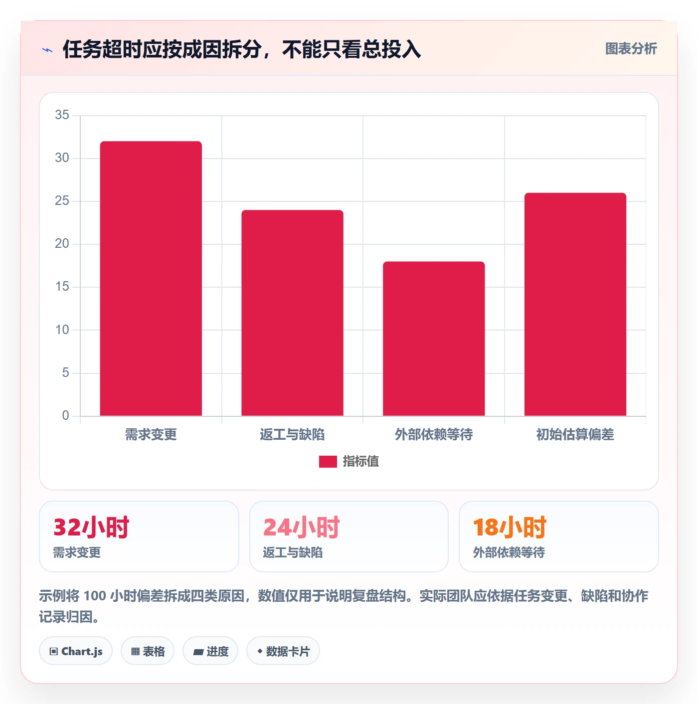 工时管理如何做好填报工时?项目成员落地方案与操作步骤