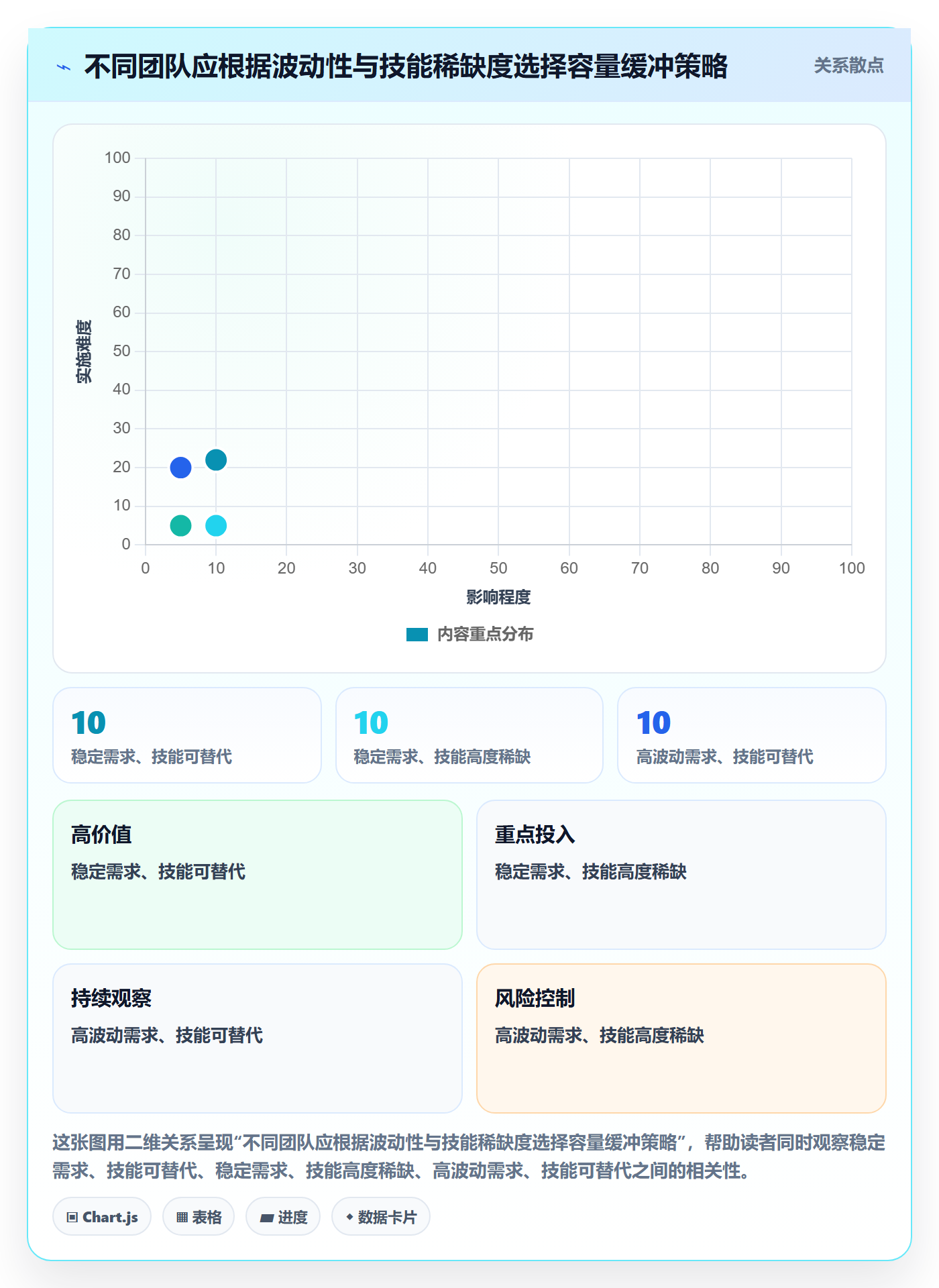 资源负载工作负载全流程:企业管理者入门指南与一文讲清