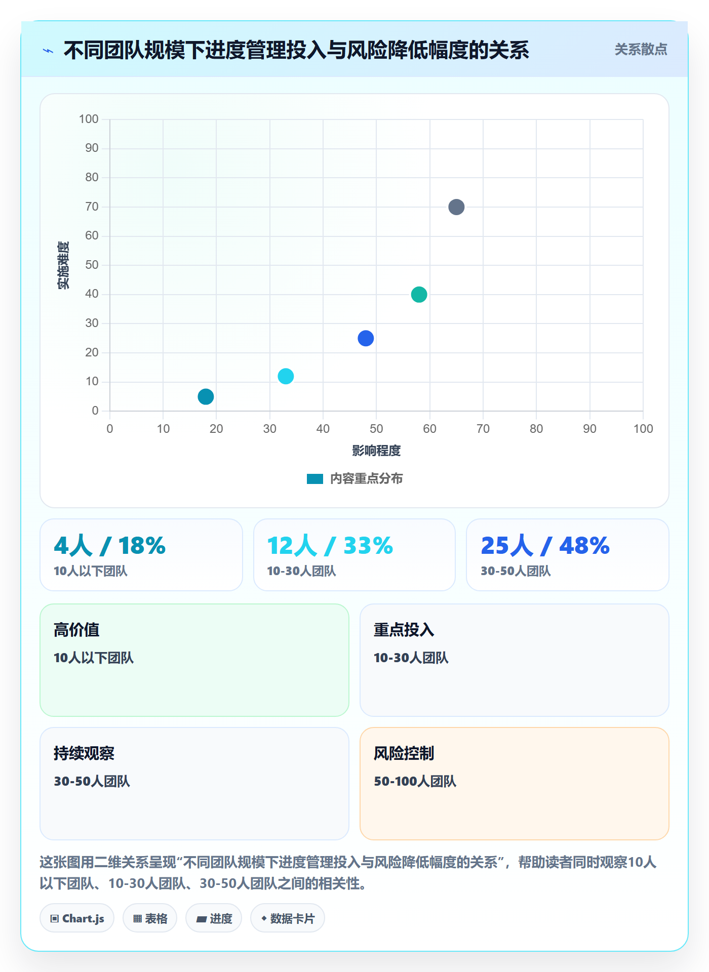 任务进度管理指南:项目成员如何做好进度管理,流程优化全流程