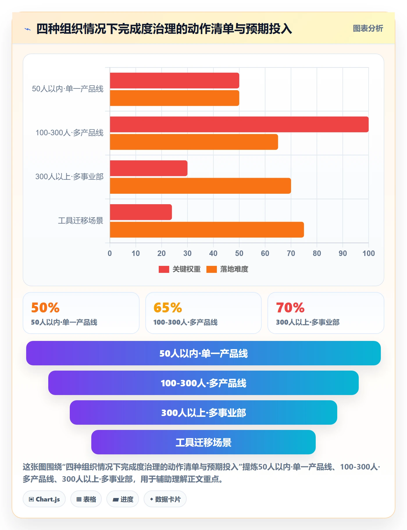 完成度流程与规范:管理层任务属性协同管理关键指标