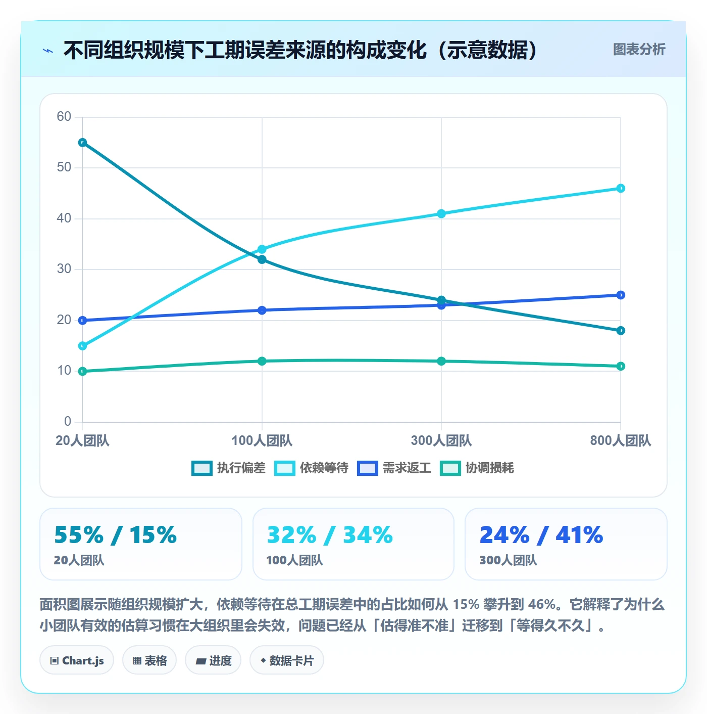 预计工期最佳实践:企业管理者任务属性入门指南,常见问题