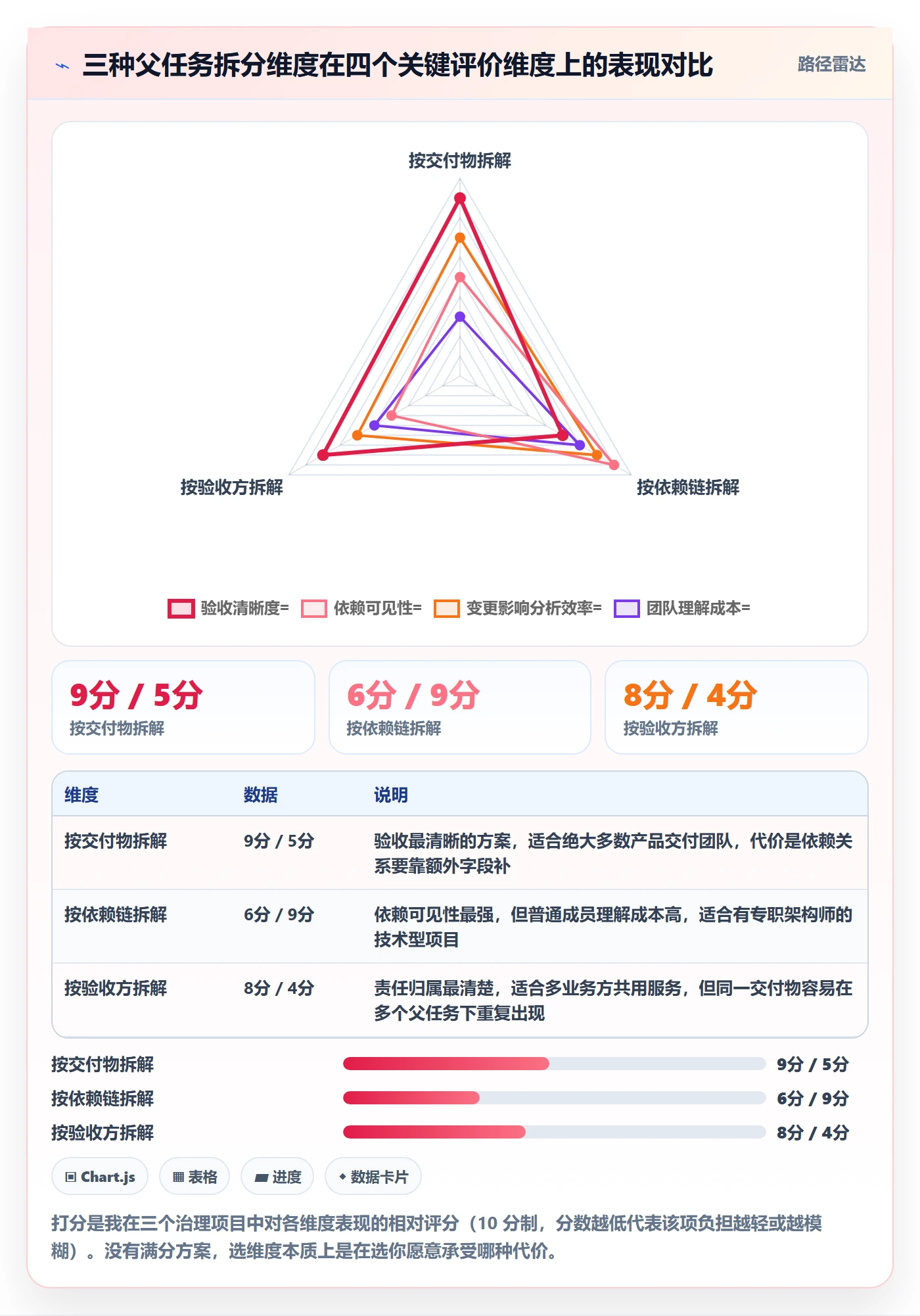 父任务管理指南:项目负责人如何做好任务管理,流程优化全流程
