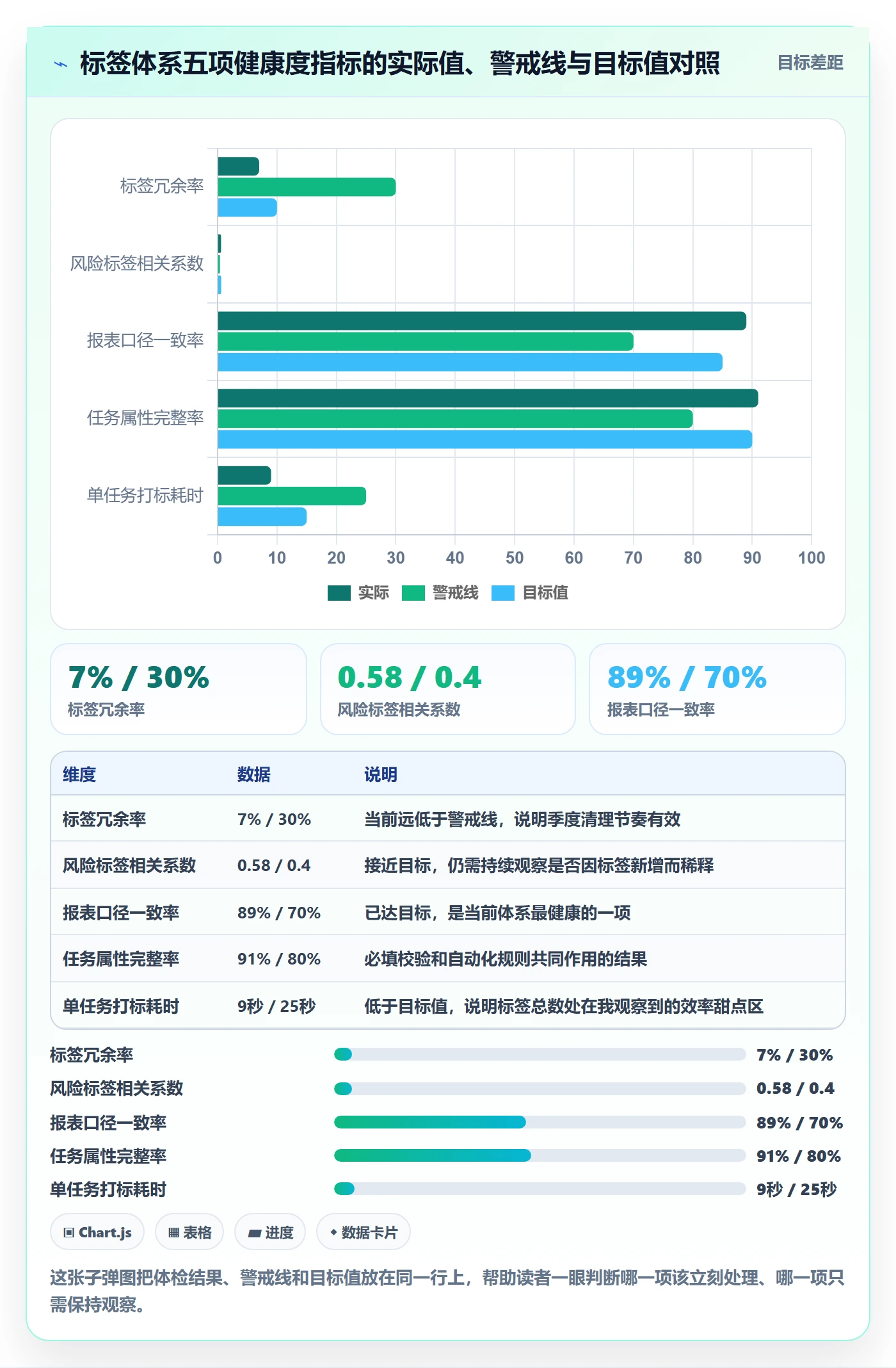 标签落地方案:项目经理开展任务属性的风险控制案例解析