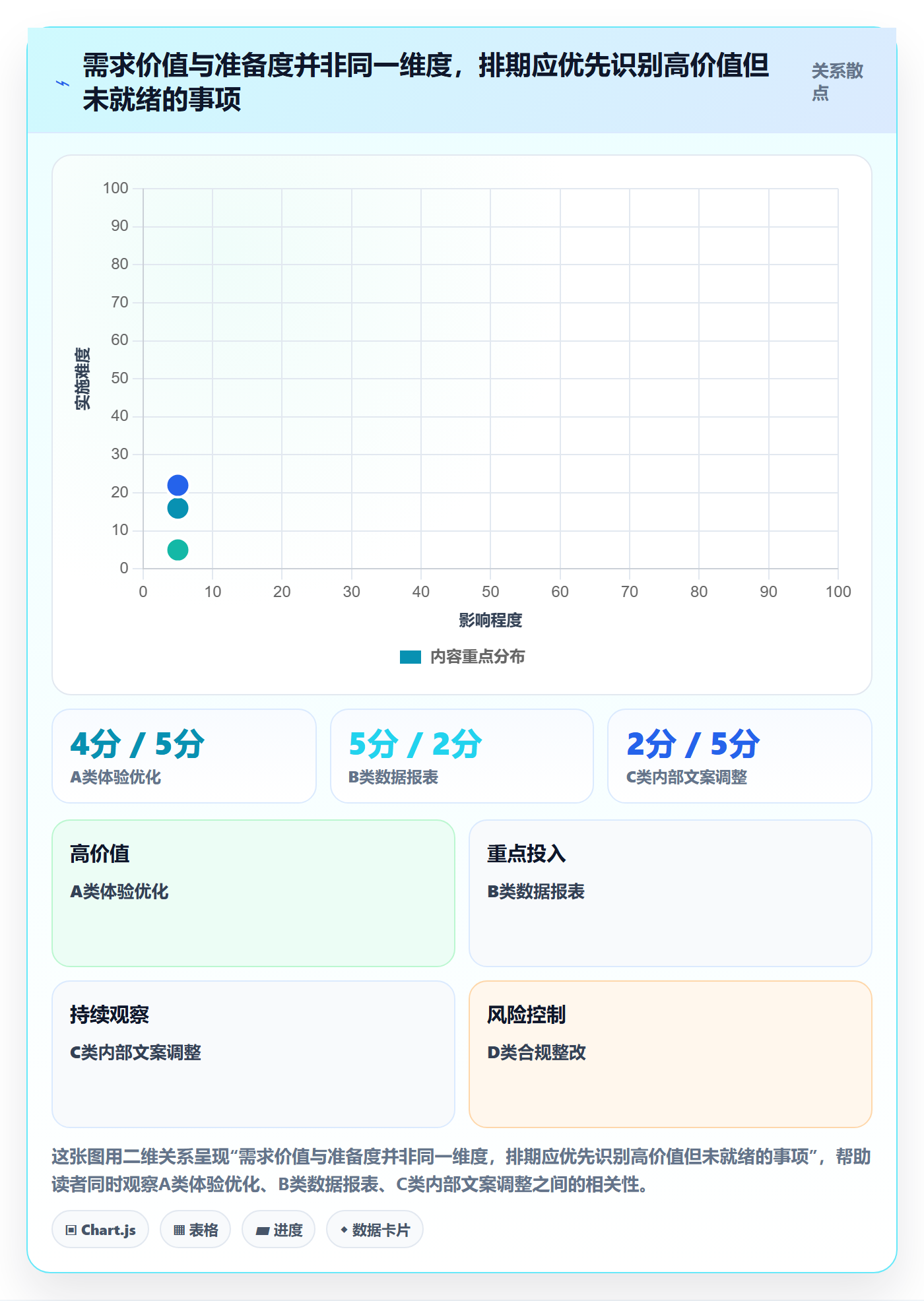 迭代规划最佳实践:企业管理者需求排期实操方法,常见问题