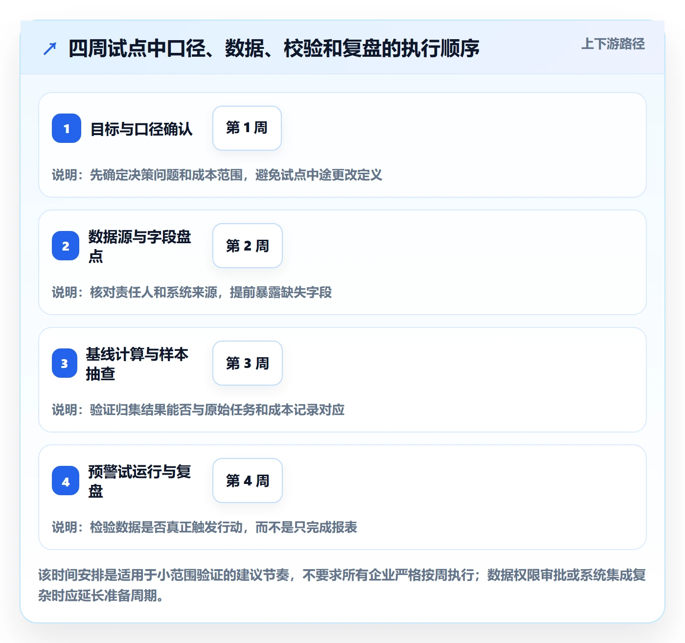成本管理如何做好人力成本？实施团队落地方案与操作步骤