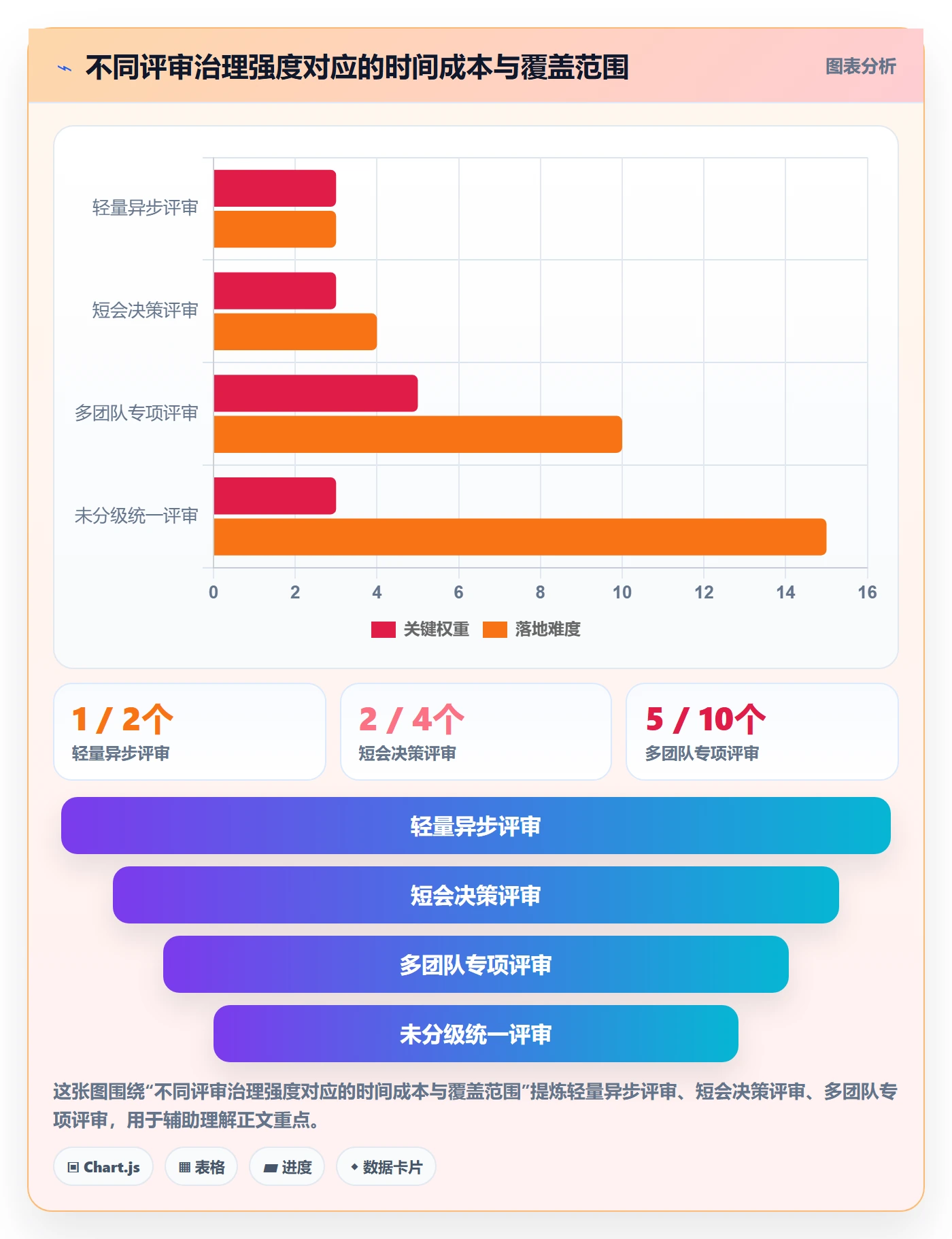 需求评审怎么做?跨部门团队数据分析:需求管理从0到1