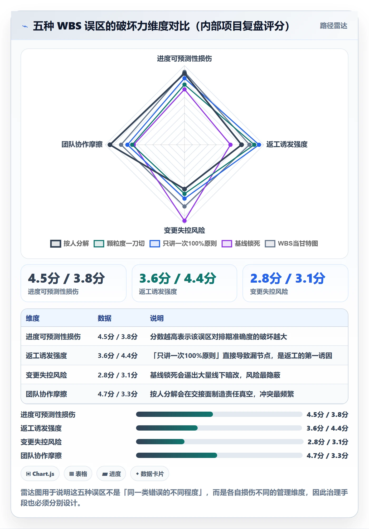 项目范围WBS教程:产品经理效率提升,避坑指南