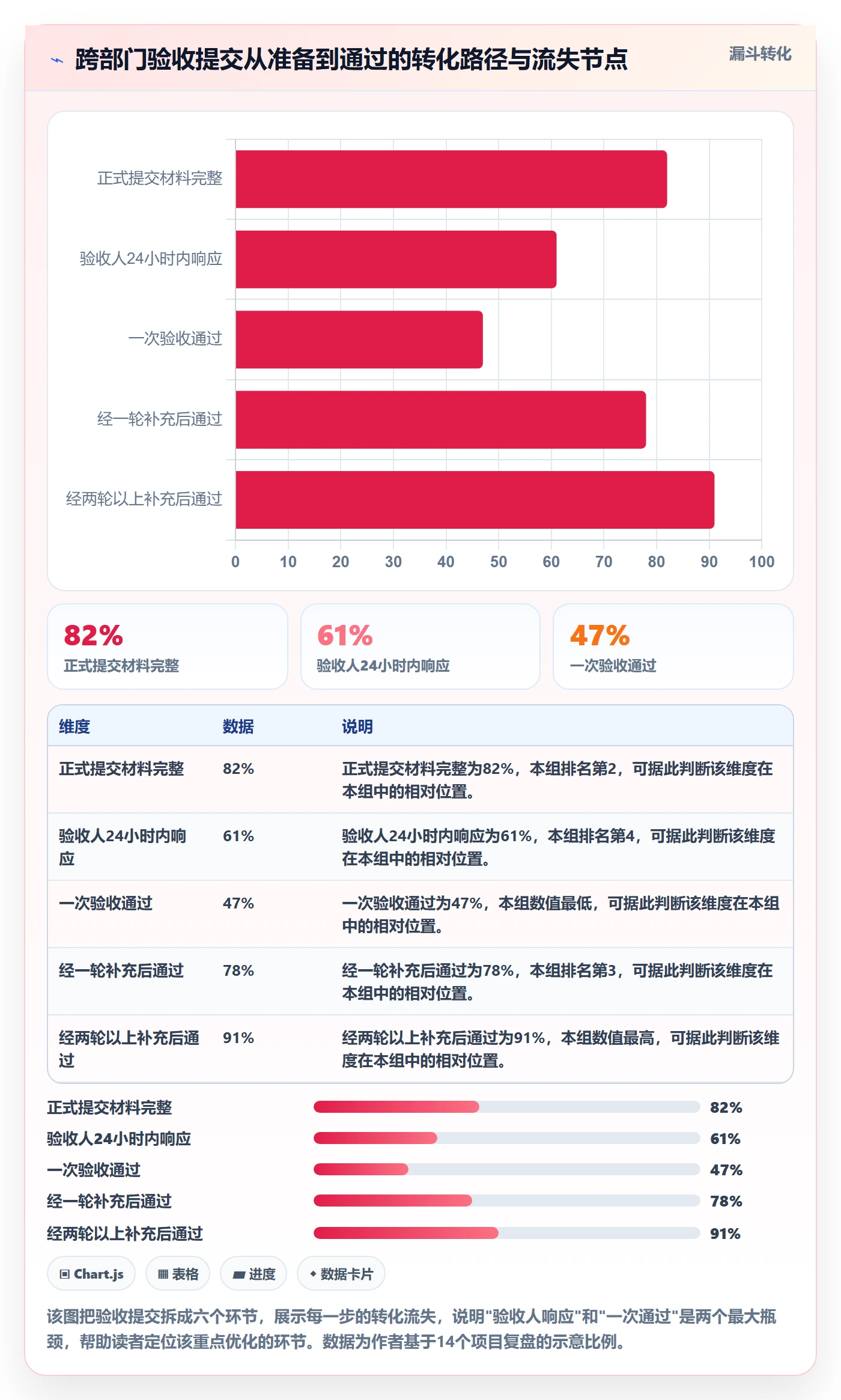 任务验收提交教程:跨部门团队入门指南,避坑指南