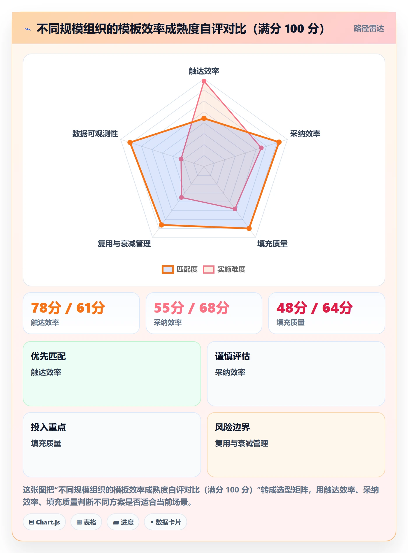 模板任务实操方法:项目成员提升项目模板效率的数据分析方法与模板