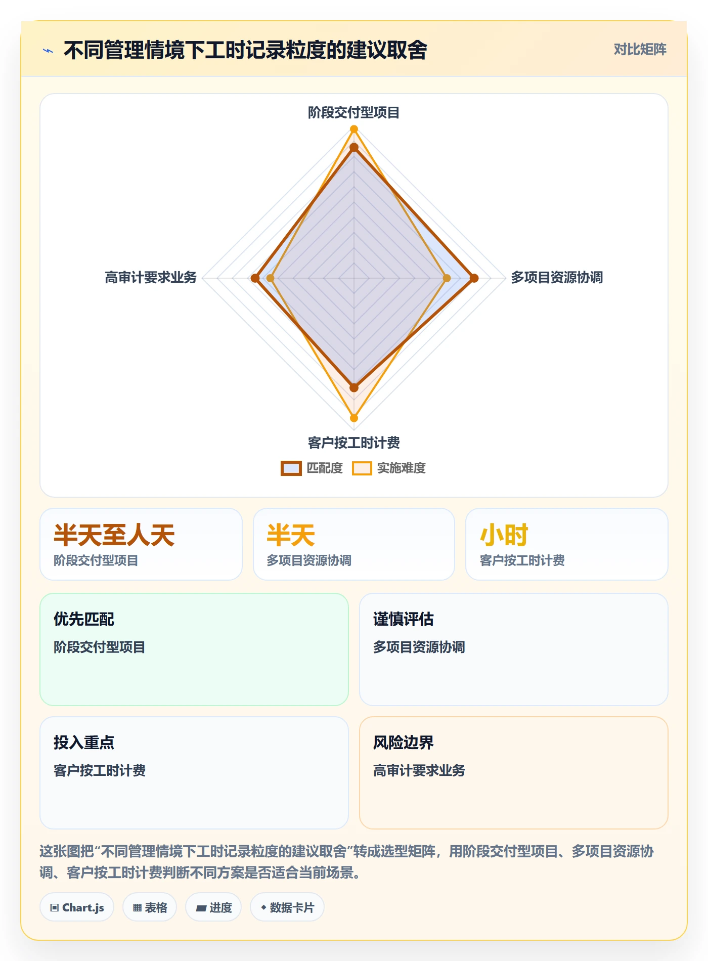 成本管理人力成本全流程：项目成员协同管理与一文讲清