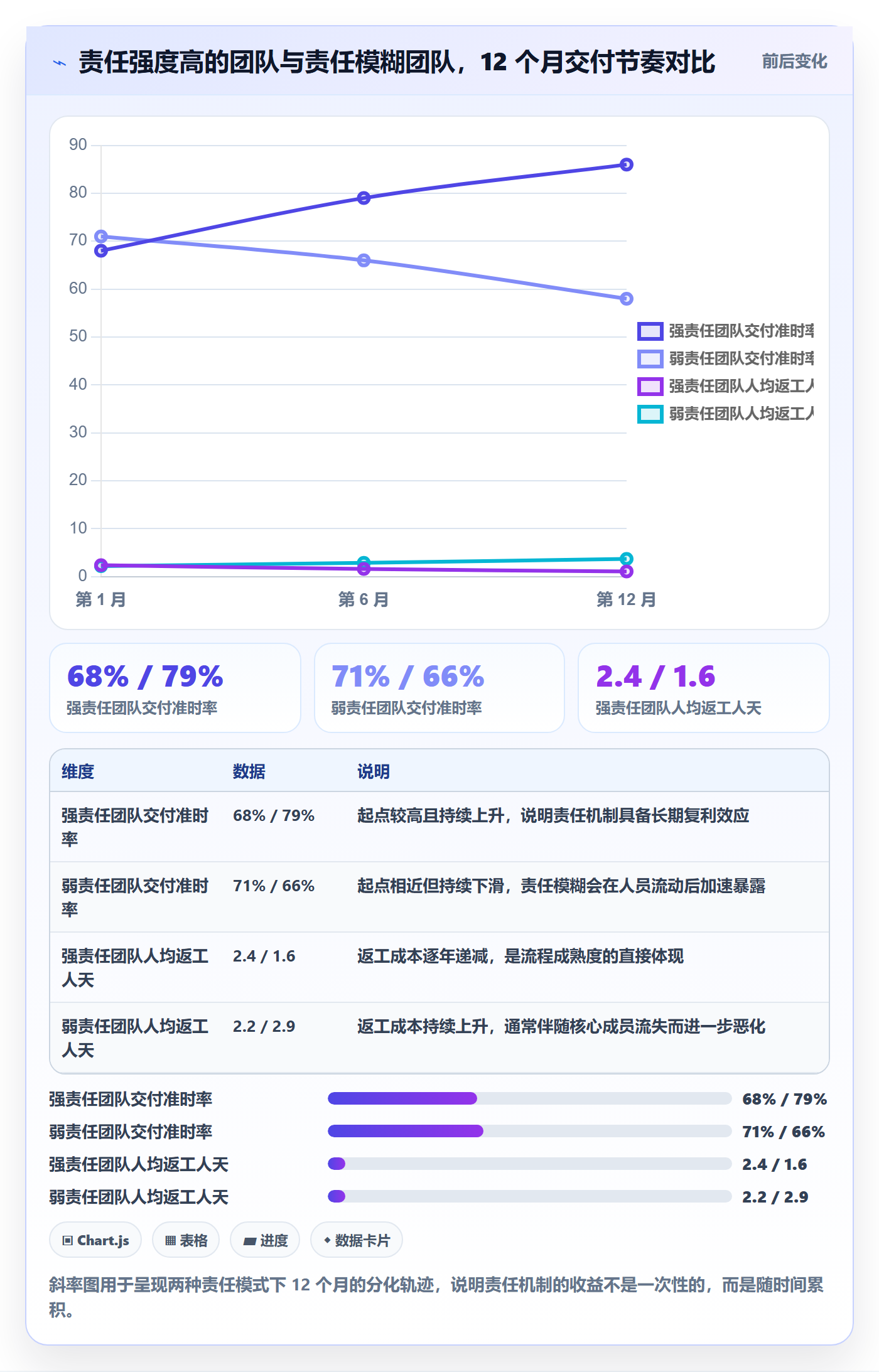 项目阶段阶段负责人全流程:项目经理流程优化与一文讲清