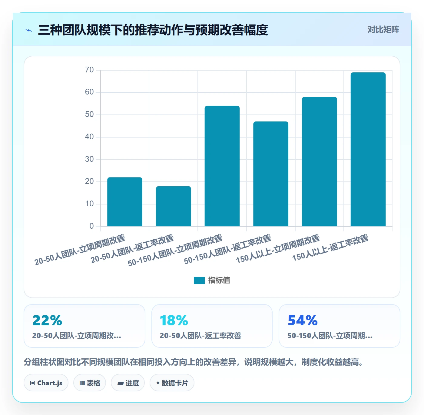 项目范围实操方法:产品经理提升项目立项效率的制度设计方法与模板