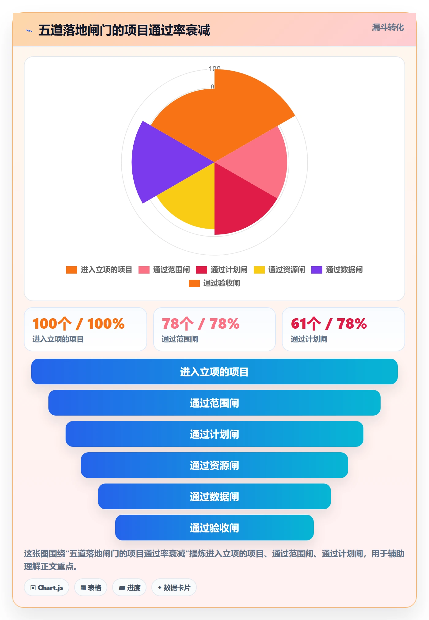 项目负责人最佳实践：项目负责人项目立项落地方案，常见问题
