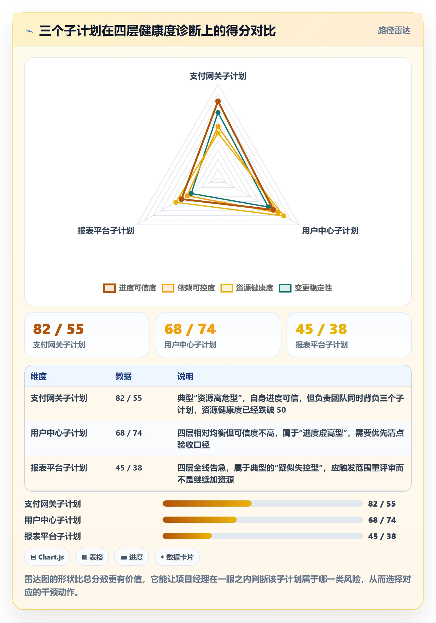 项目规划子计划教程:项目经理数据分析,避坑指南