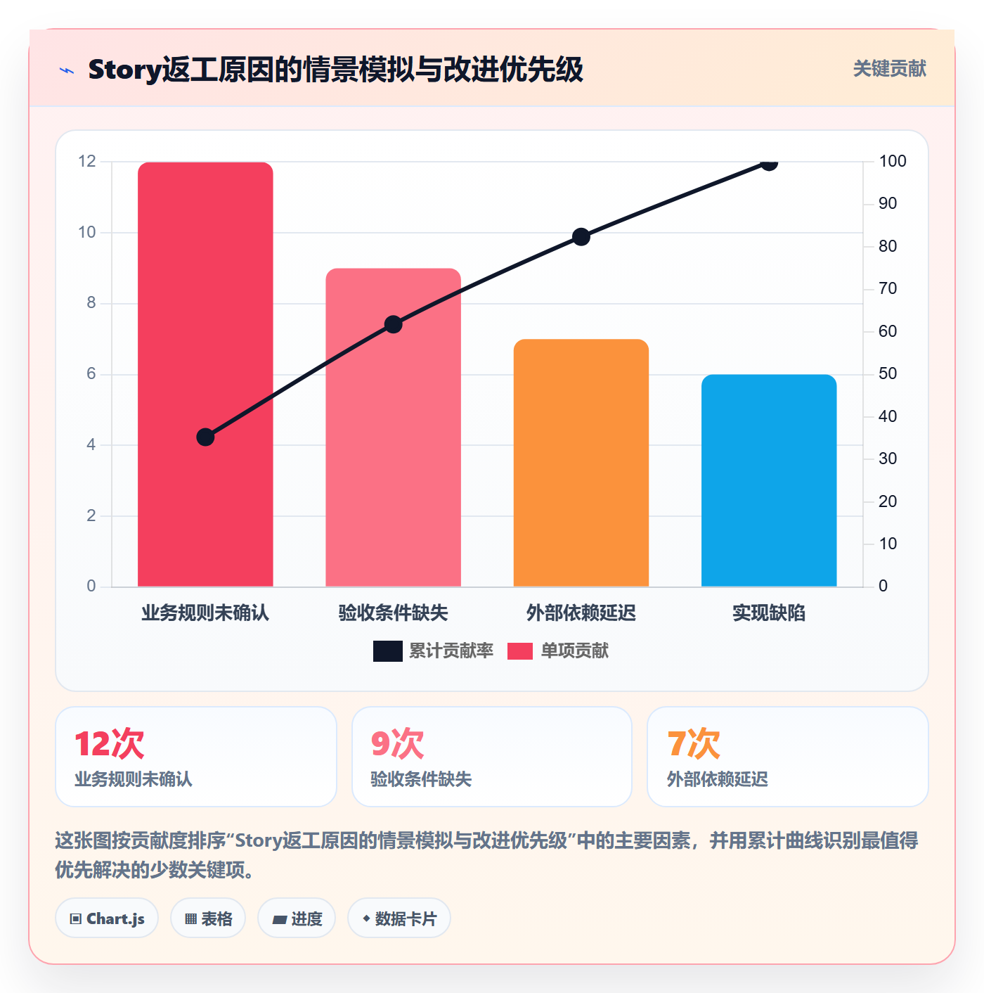 Story落地方案:产品经理开展敏捷项目的制度设计案例解析