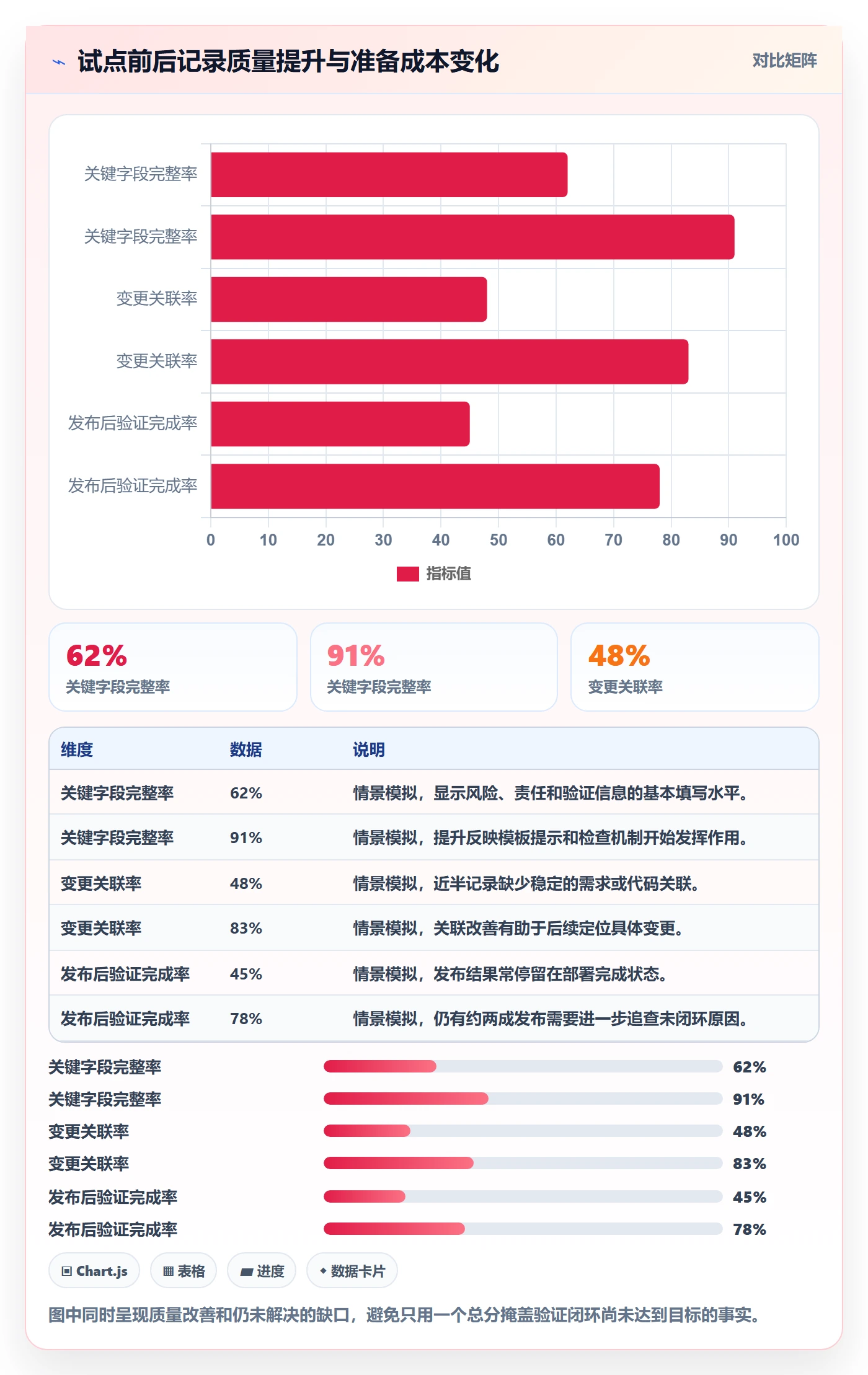 发布记录落地方案:企业管理者开展发布管理的入门指南案例解析