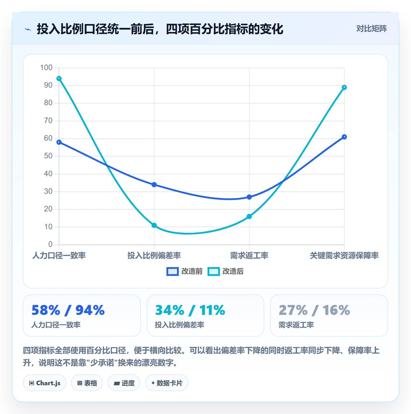 投入比例流程与规范：产品经理人力资源计划流程优化关键指标